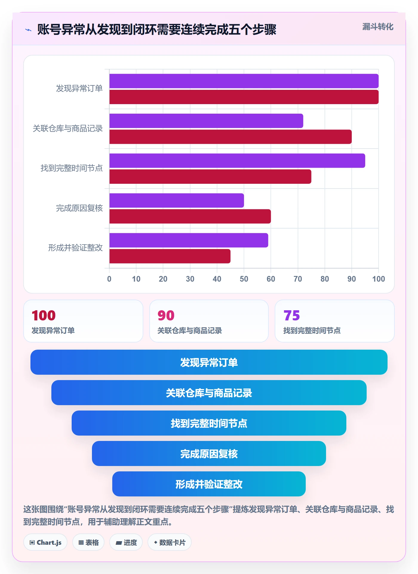 temu决策指南：用海外仓管理判断账号绩效方案