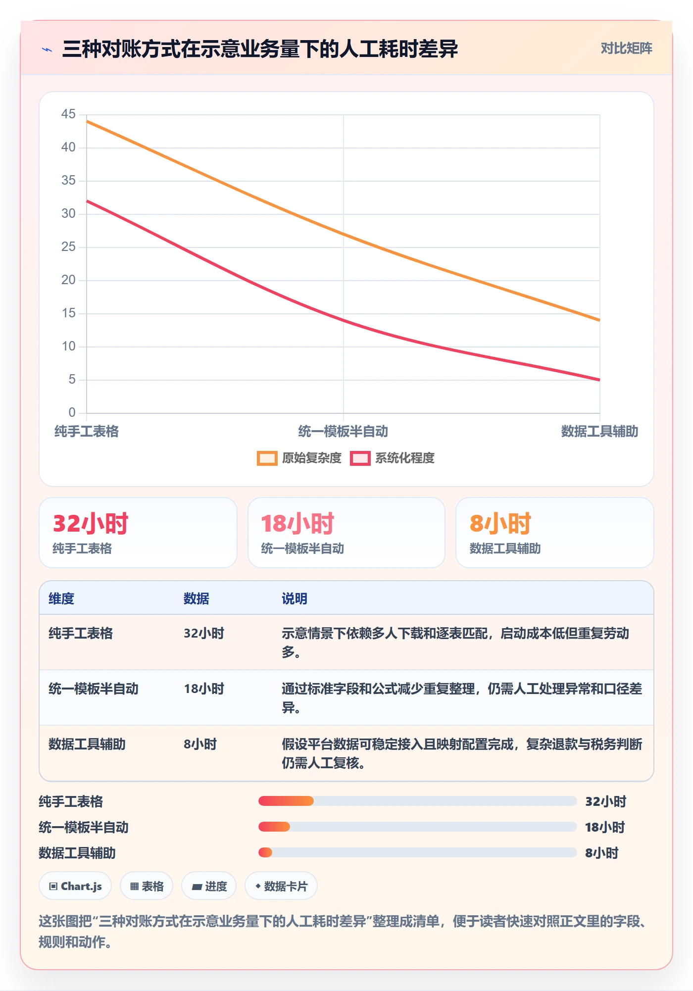temu避坑指南：账号绩效环节的税务筹划要注意什么