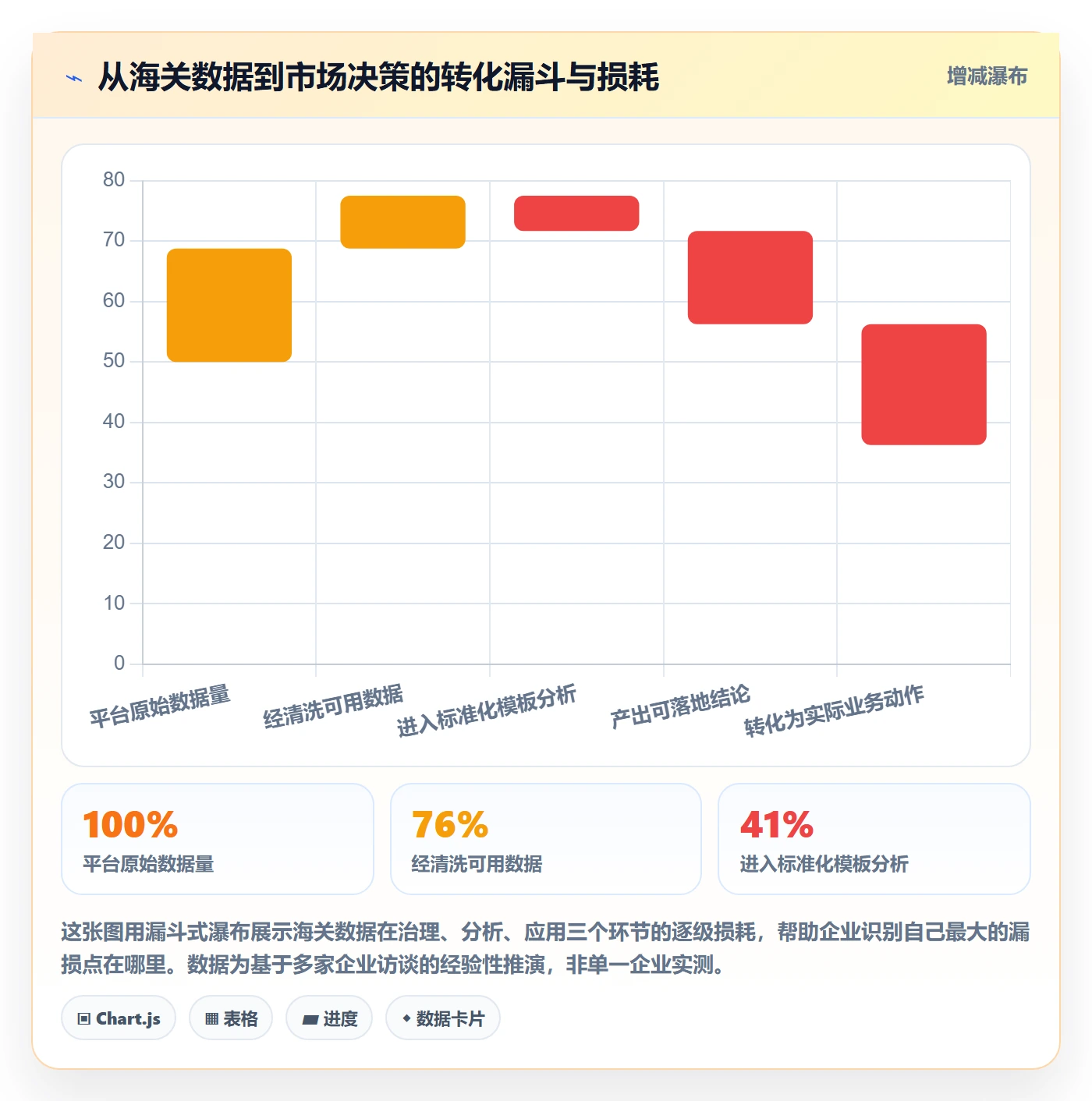 外贸数据分析平台怎么管？以海关数据为核心的市场调研方案