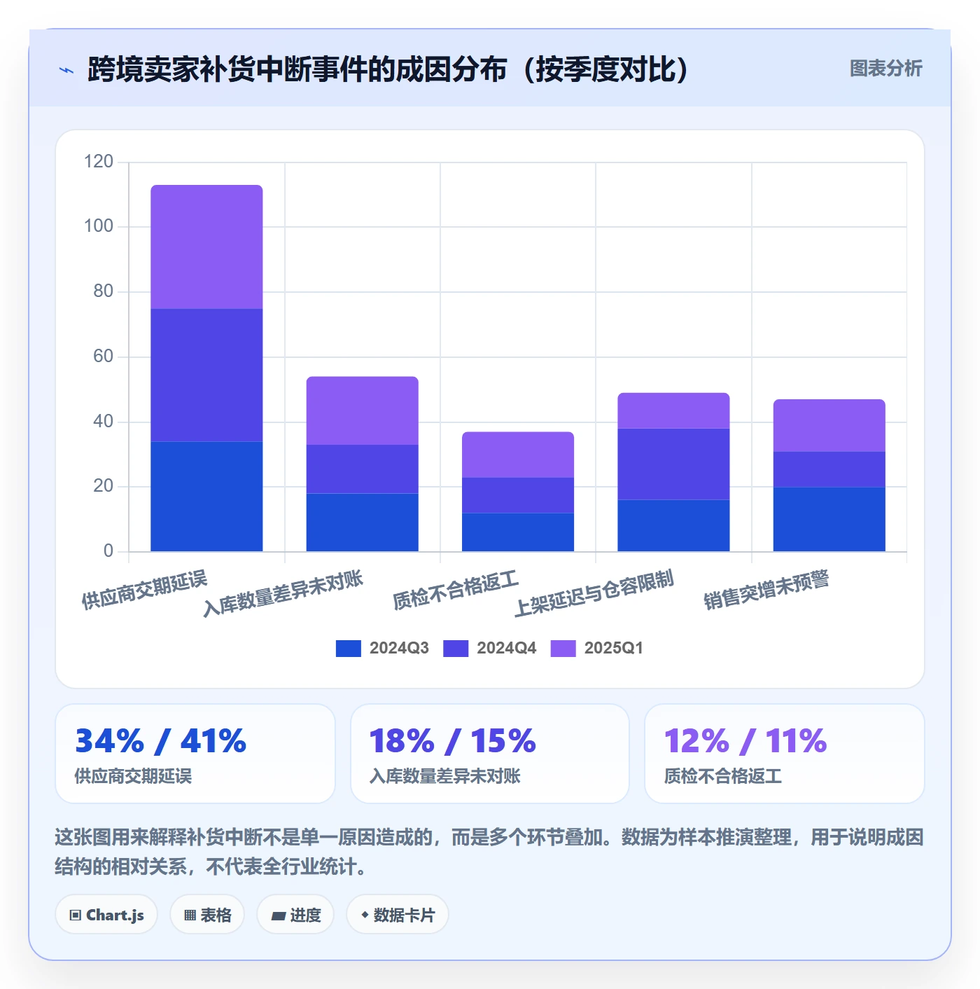 erp跨境电商优化清单：采购补货与风险排查的关键动作