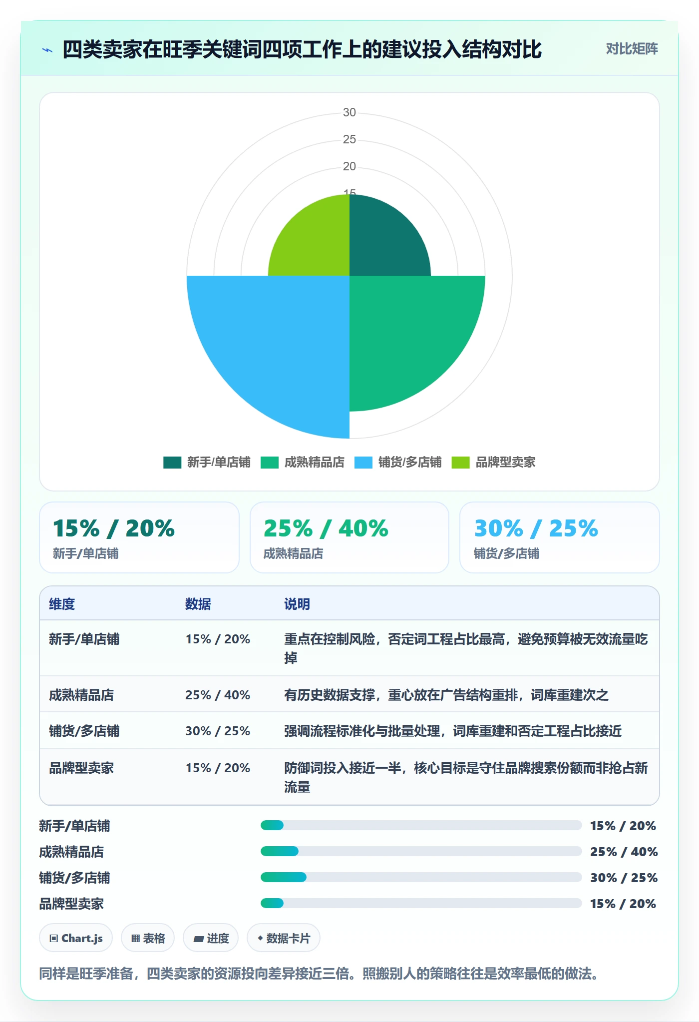 亚马逊软件旺季准备全解析：重点看懂关键词工具