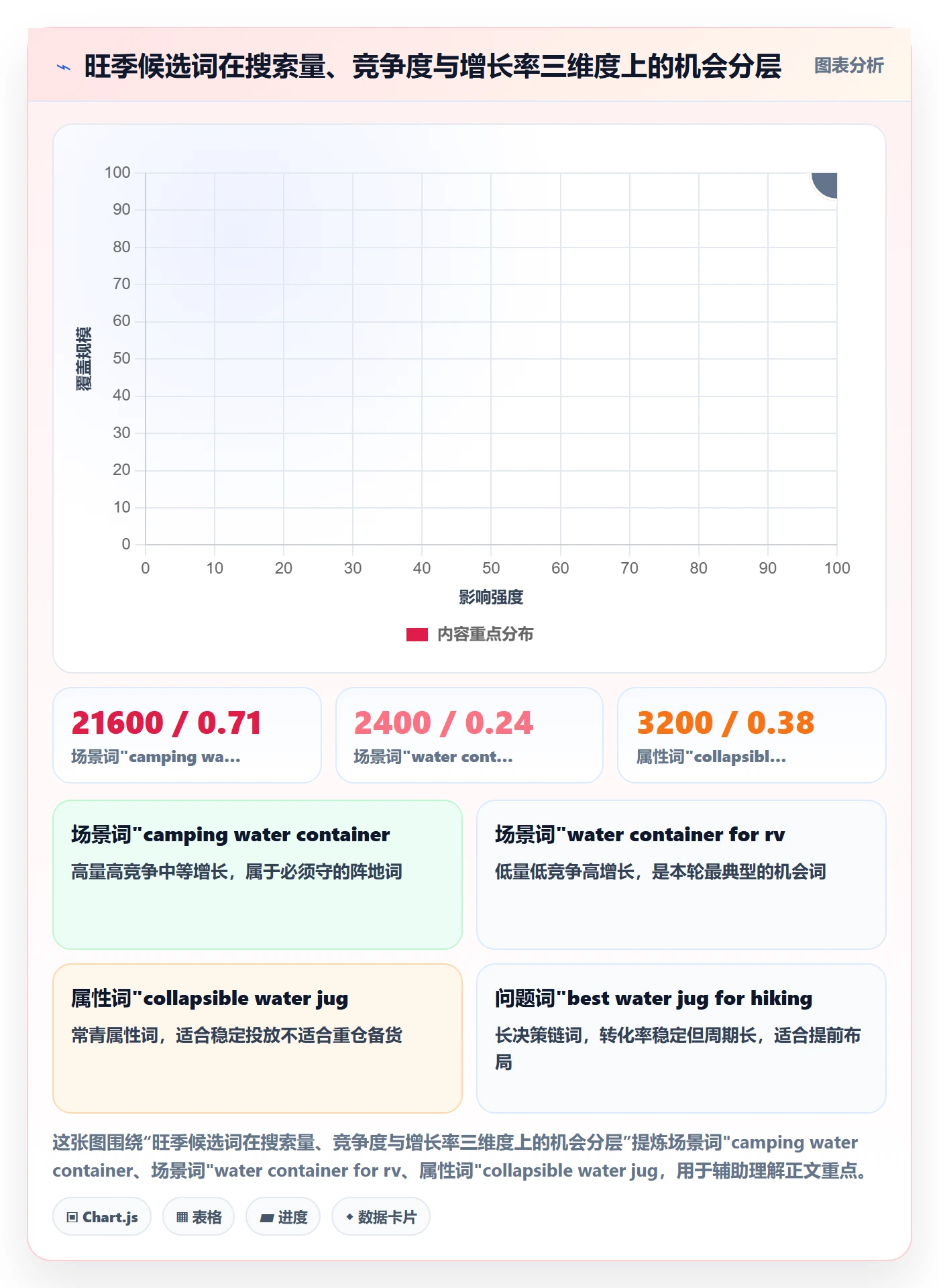 亚马逊软件运营框架：把关键词工具纳入旺季准备