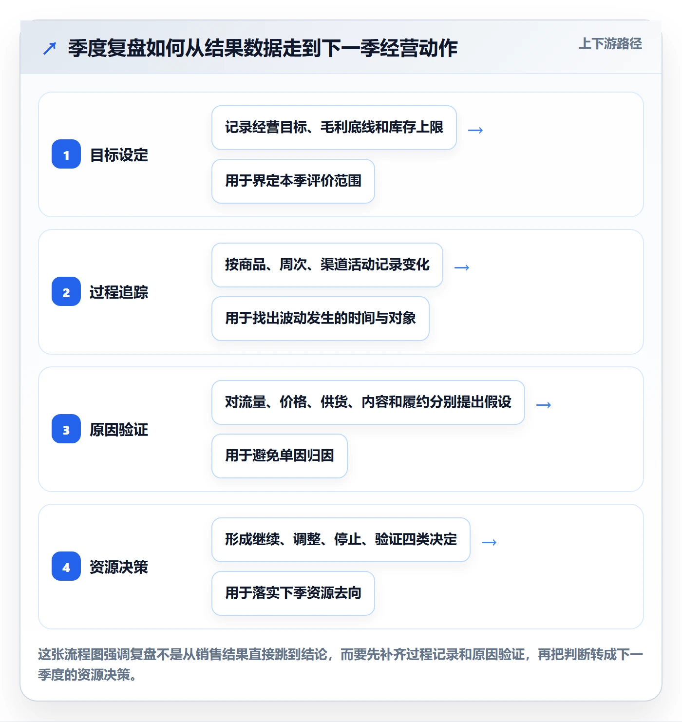 temu升级方案：用季度复盘改善平台入驻