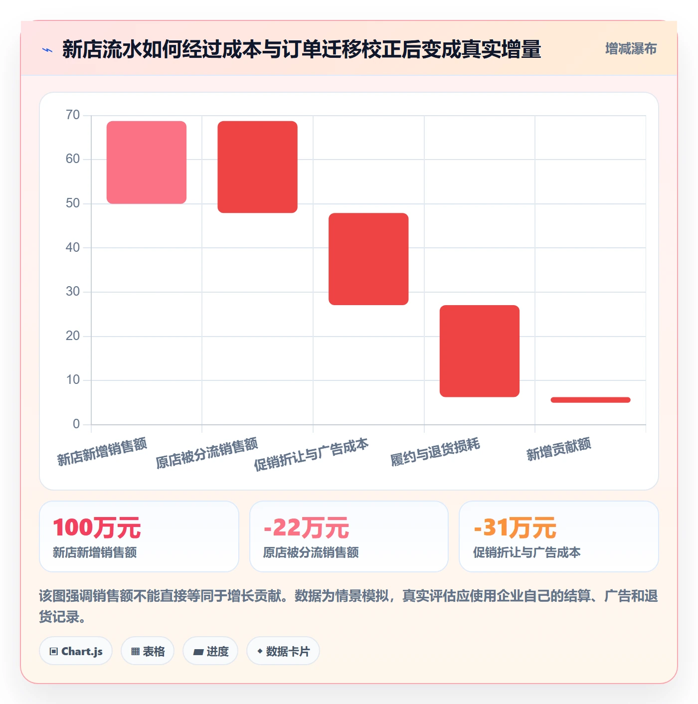 跨境电商工作指南：用多店经营解决品牌增长问题