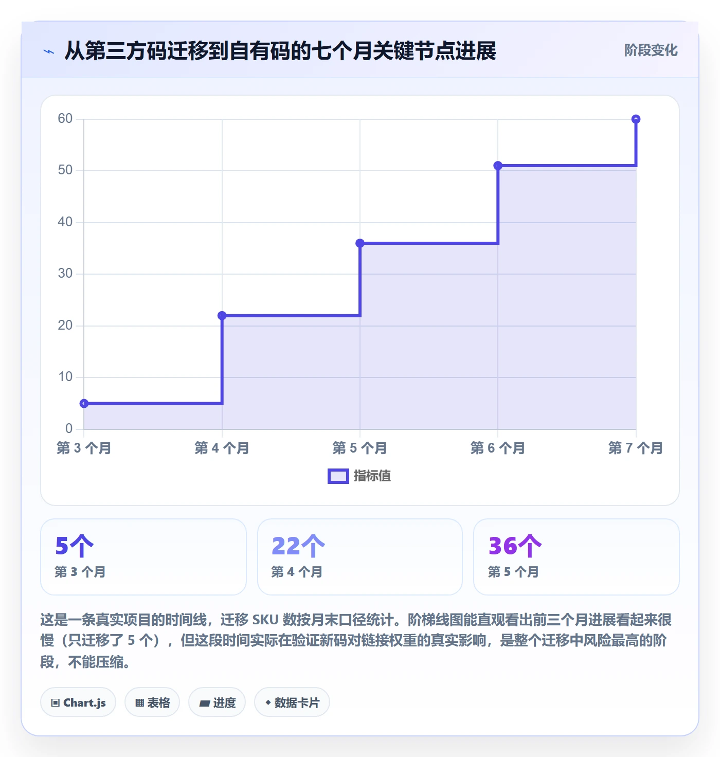 UPC码检查方法：通过平台审核评估品牌建设质量