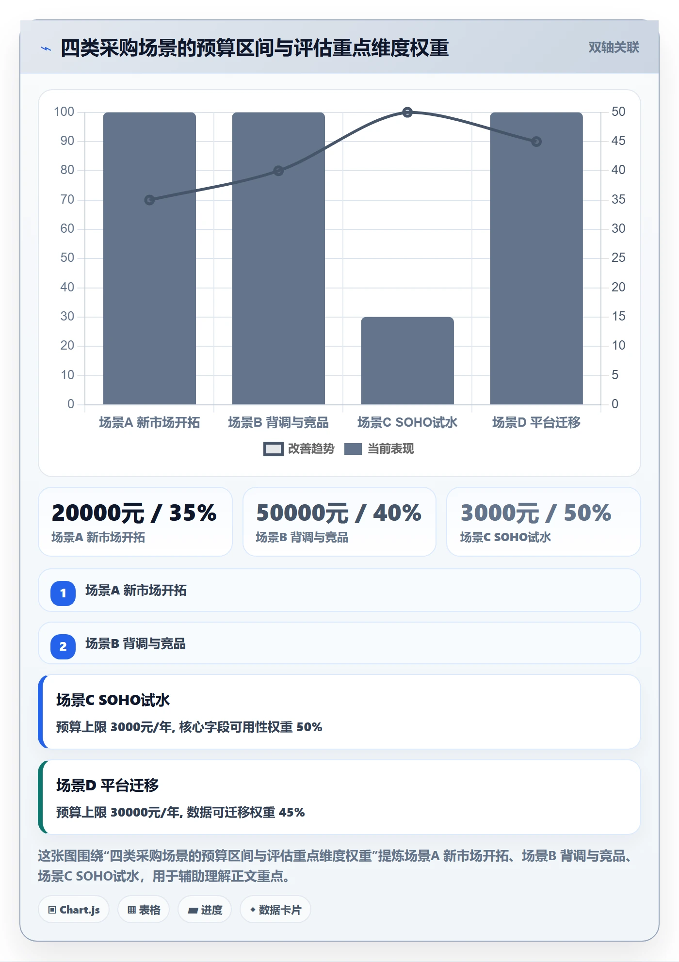 外贸数据分析平台检查方法:通过海关数据评估平台规则质量