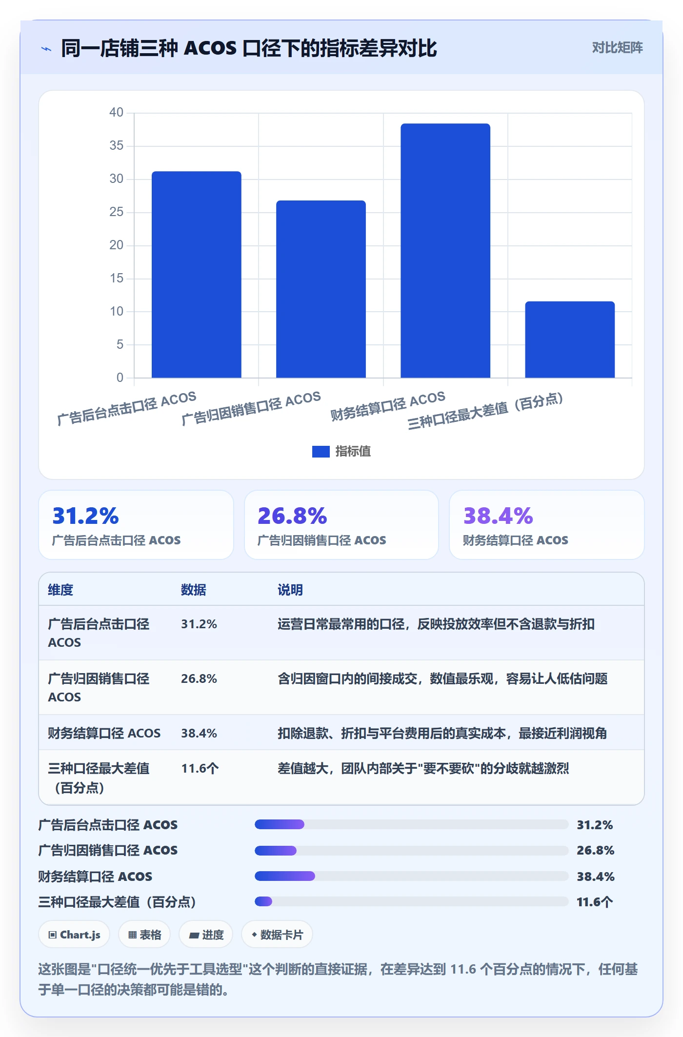 亚马逊软件升级方案：用团队协同改善广告管理