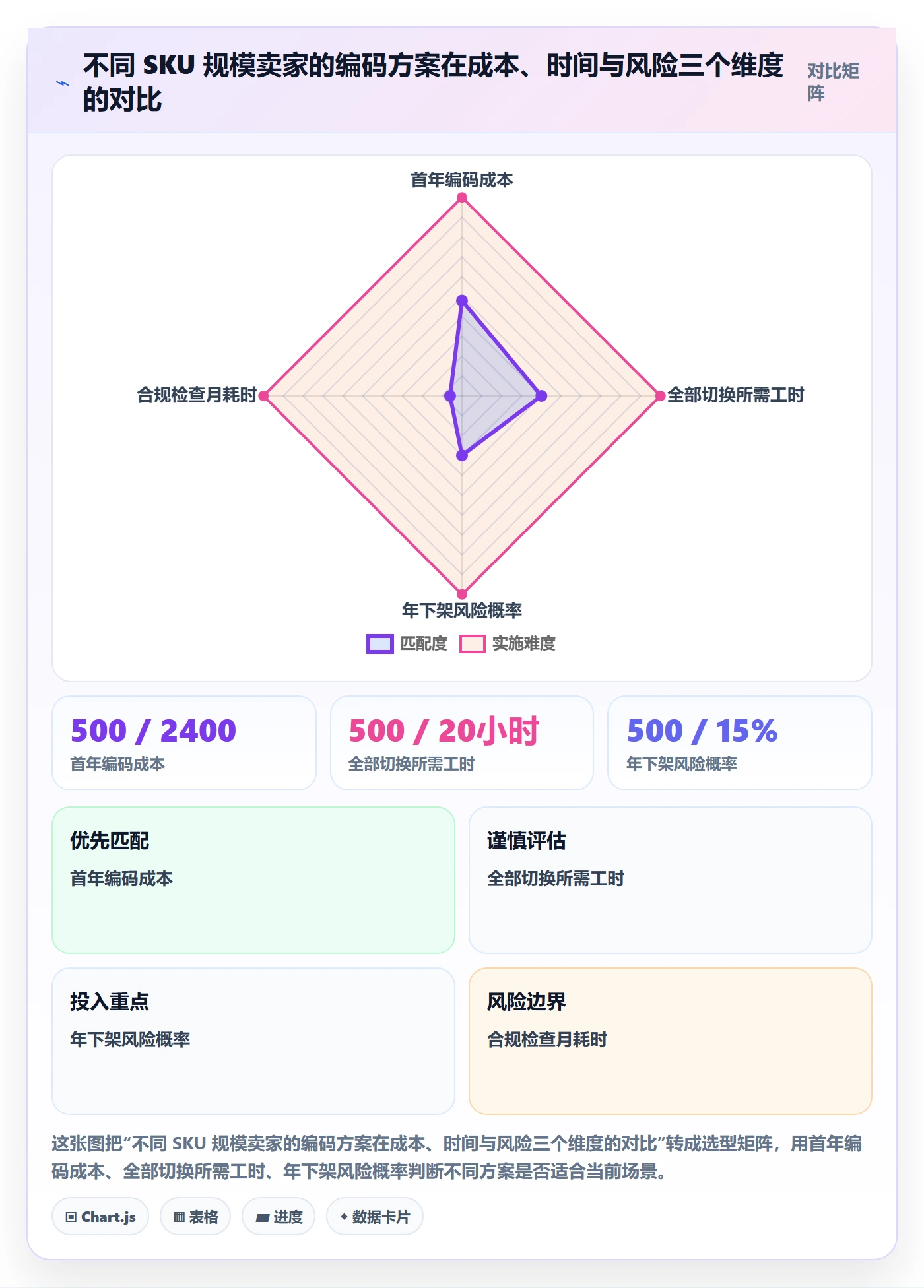 UPC码合规管理全解析：重点看懂GS1注册