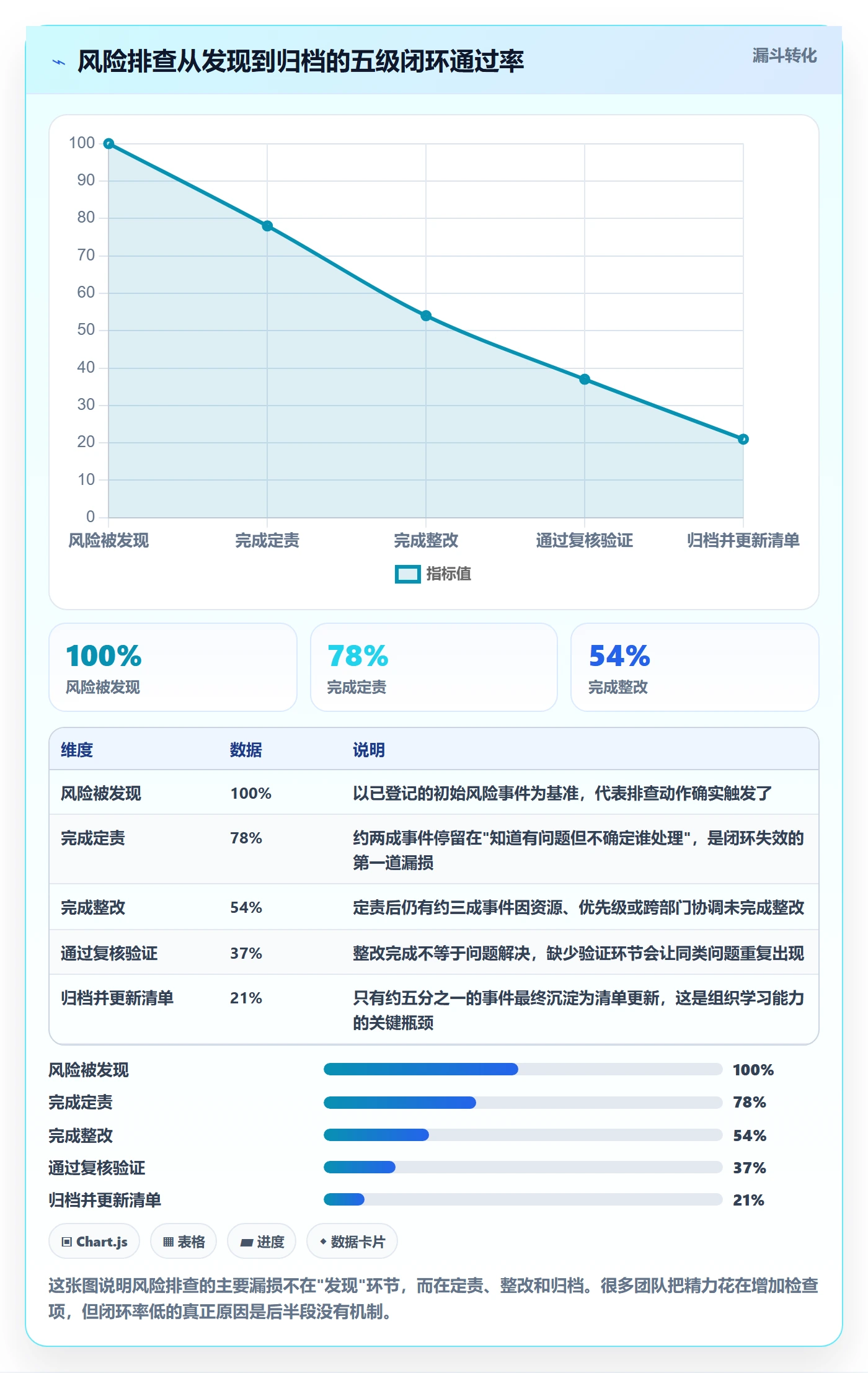 erp跨境电商优化清单：采购补货与风险排查的关键动作