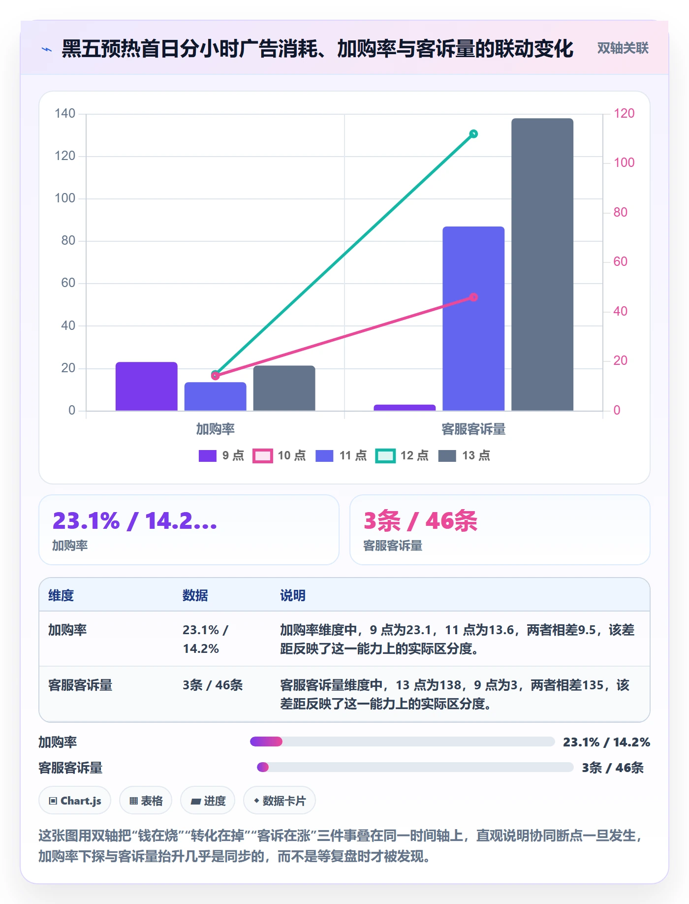 跨境电商运营实战复盘：从流量获取验证团队协同效果