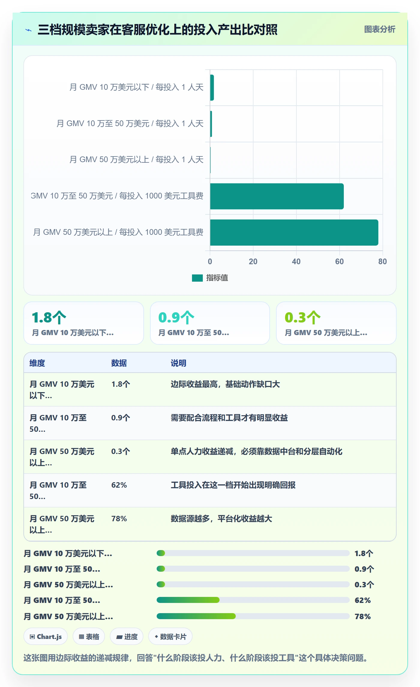 跨境电商运营应用思路：围绕流量获取拆解客户服务