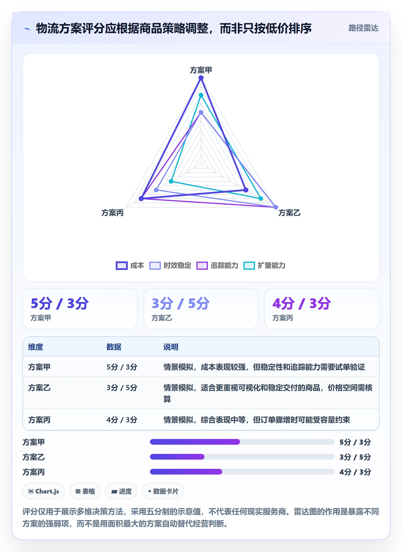 temu选择标准：商品发布维度如何评估物流方案