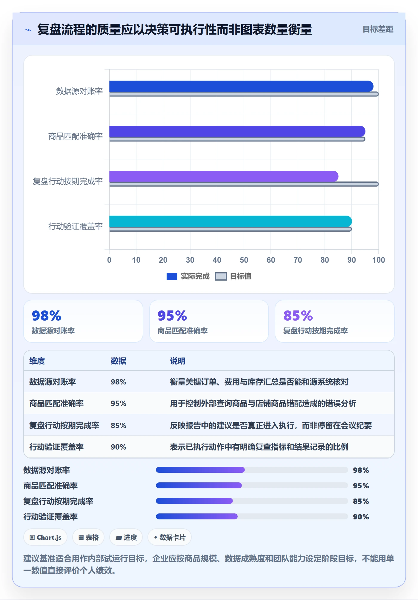 电商数据查询网站实施路径：商品热度如何完成数据复盘