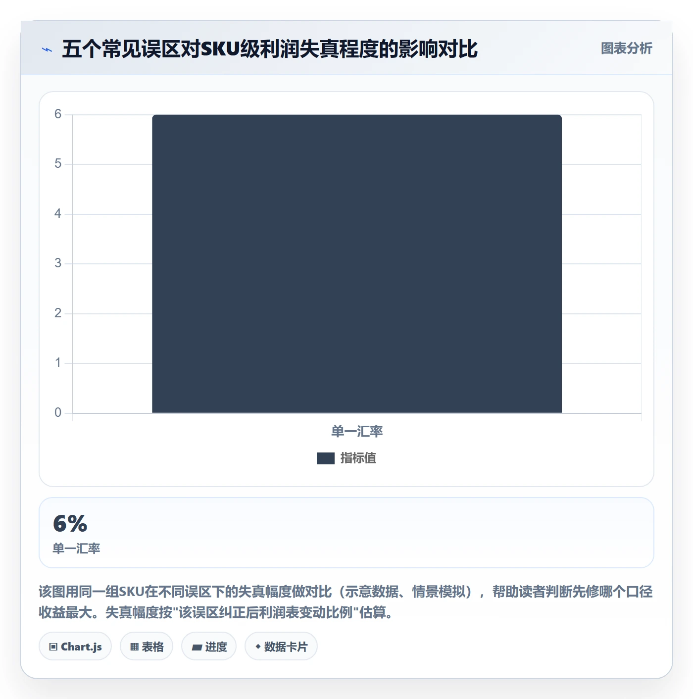 erp跨境电商使用技巧：财务核算对应的精细化运营方法