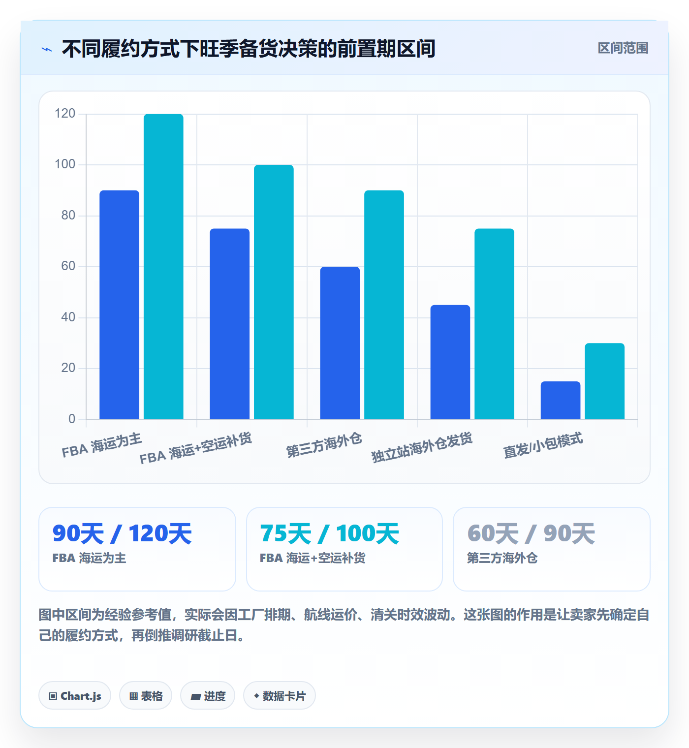 跨境电商运营操作手册：市场调研对应的旺季准备步骤