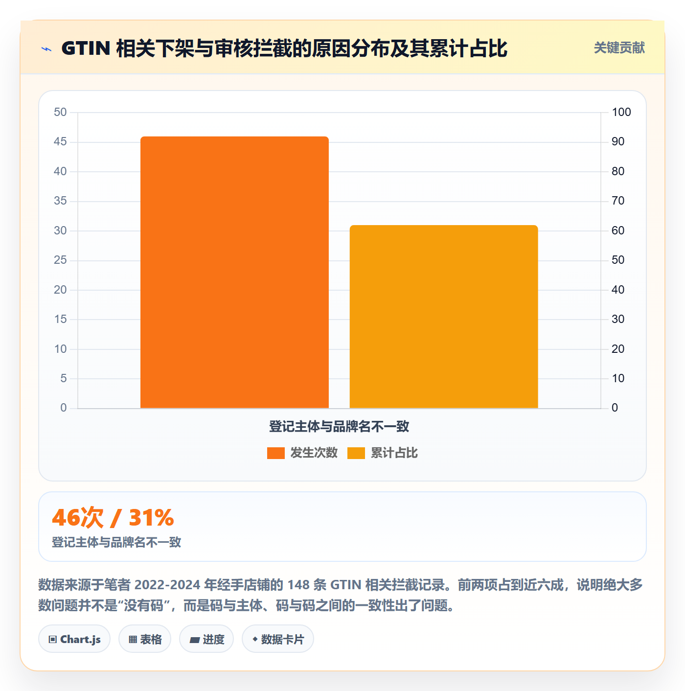 UPC码应用思路：围绕合规风险拆解进阶玩法