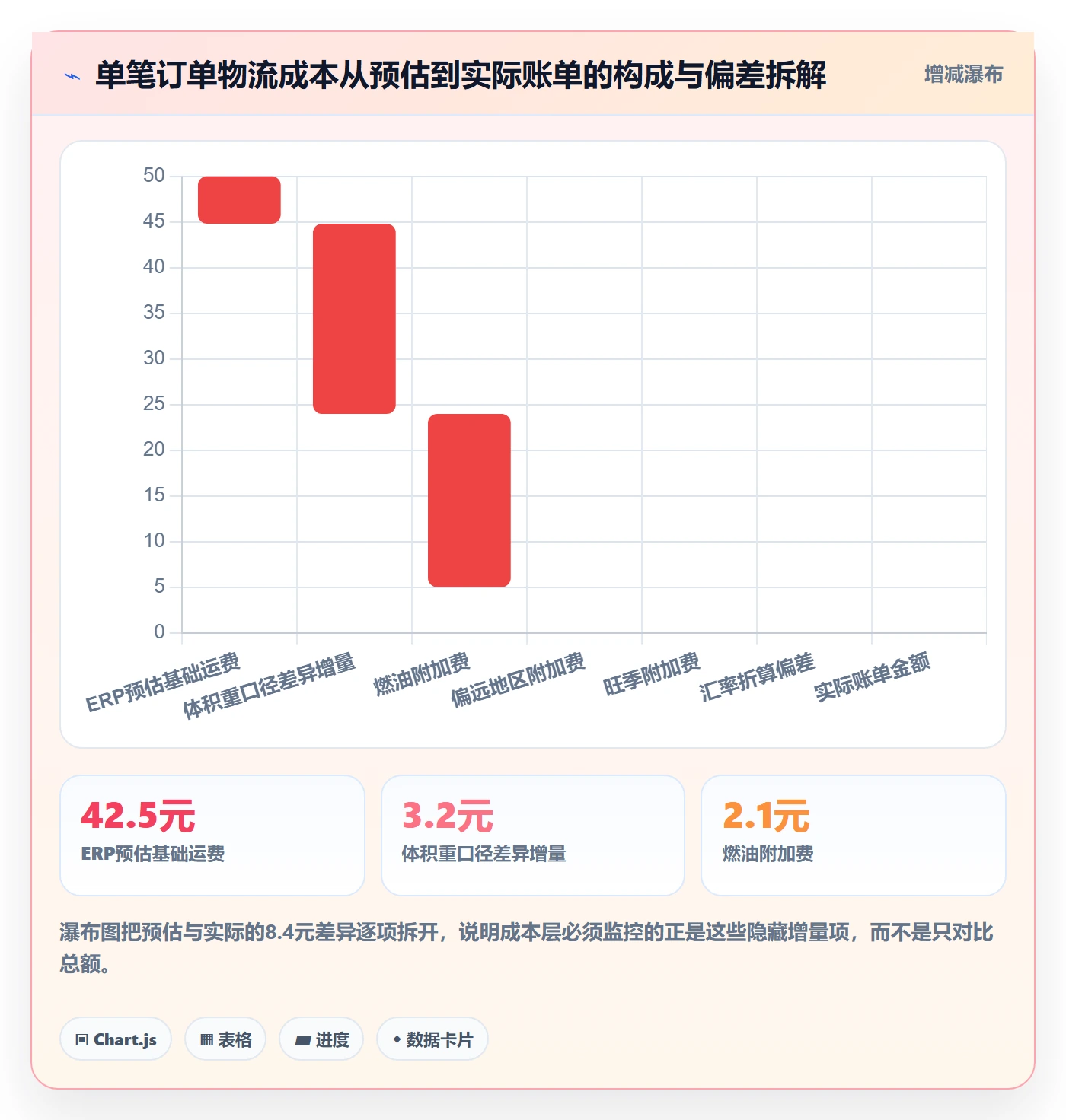 erp跨境电商配置指南：物流对接需要哪些指标体系设置