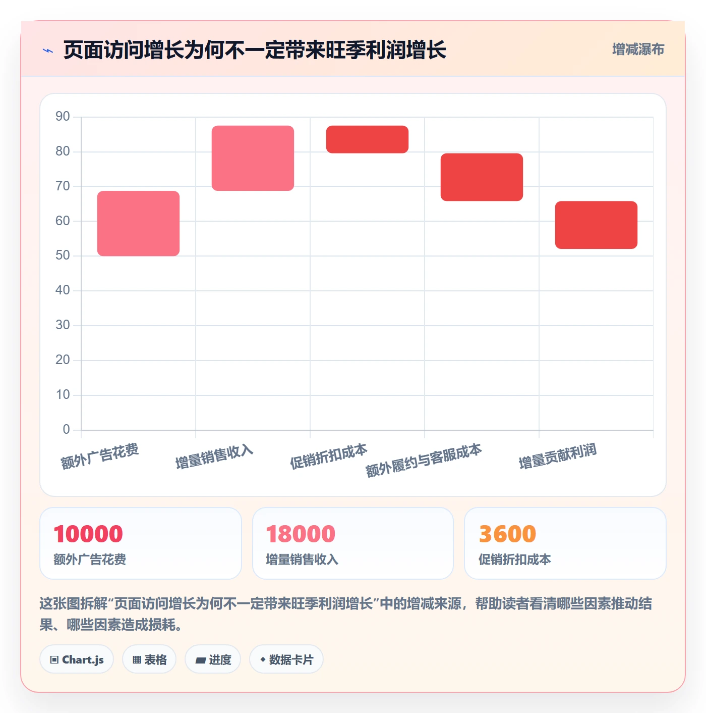 跨境电商旺季准备：本地化运营从哪里开始