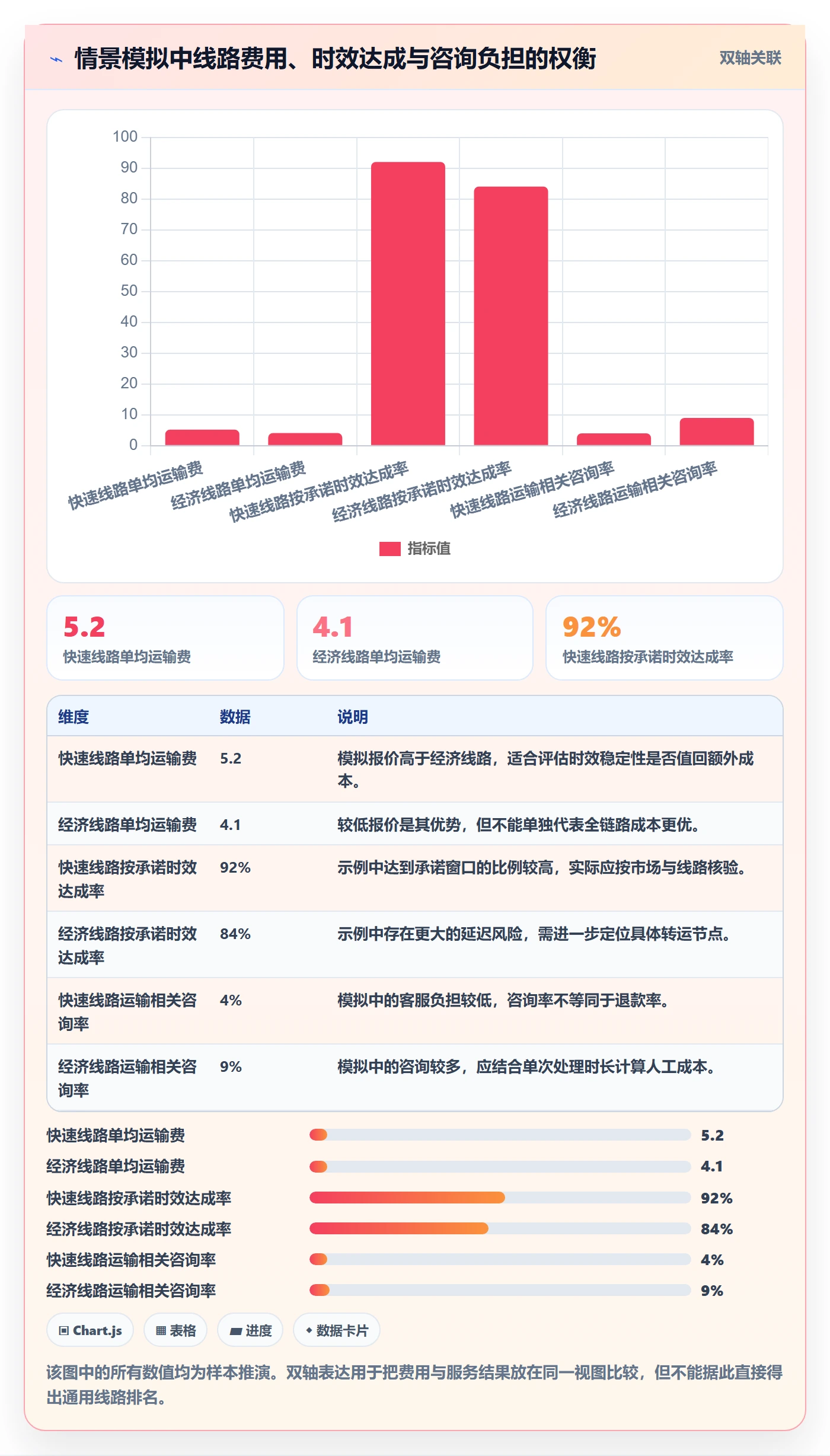 temu优化清单：履约物流与品牌建设的关键动作