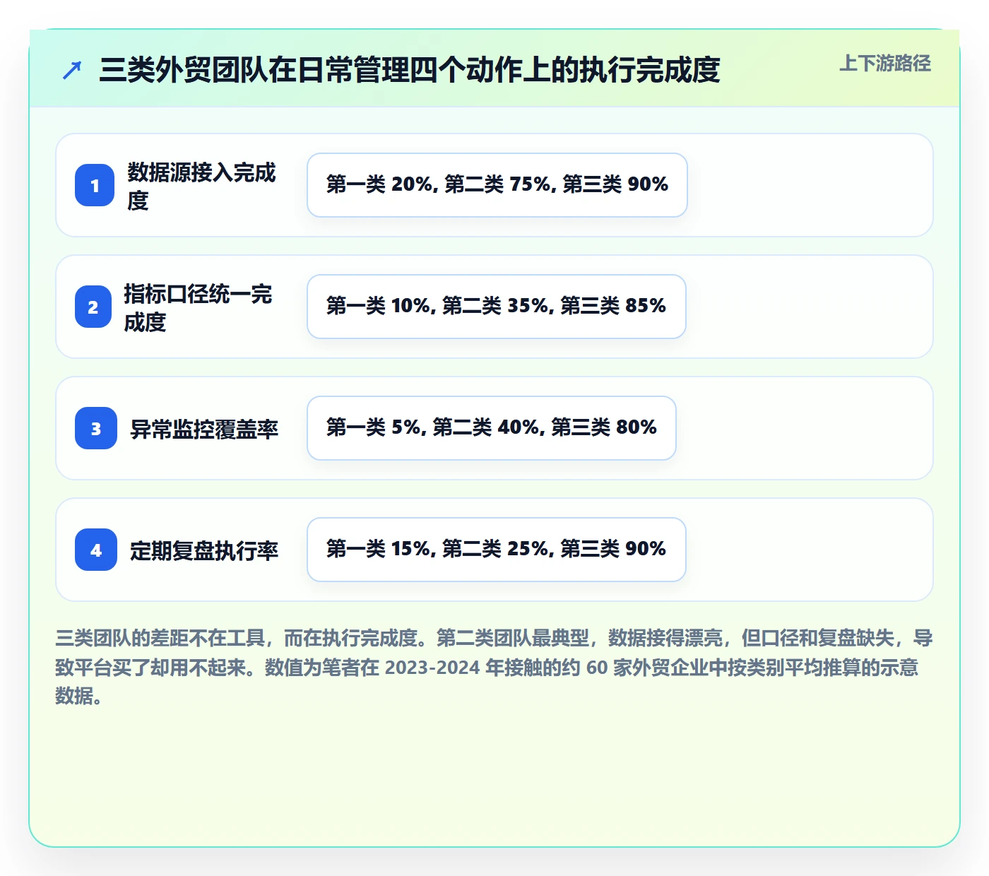 外贸数据分析平台日常管理：市场趋势从哪里开始
