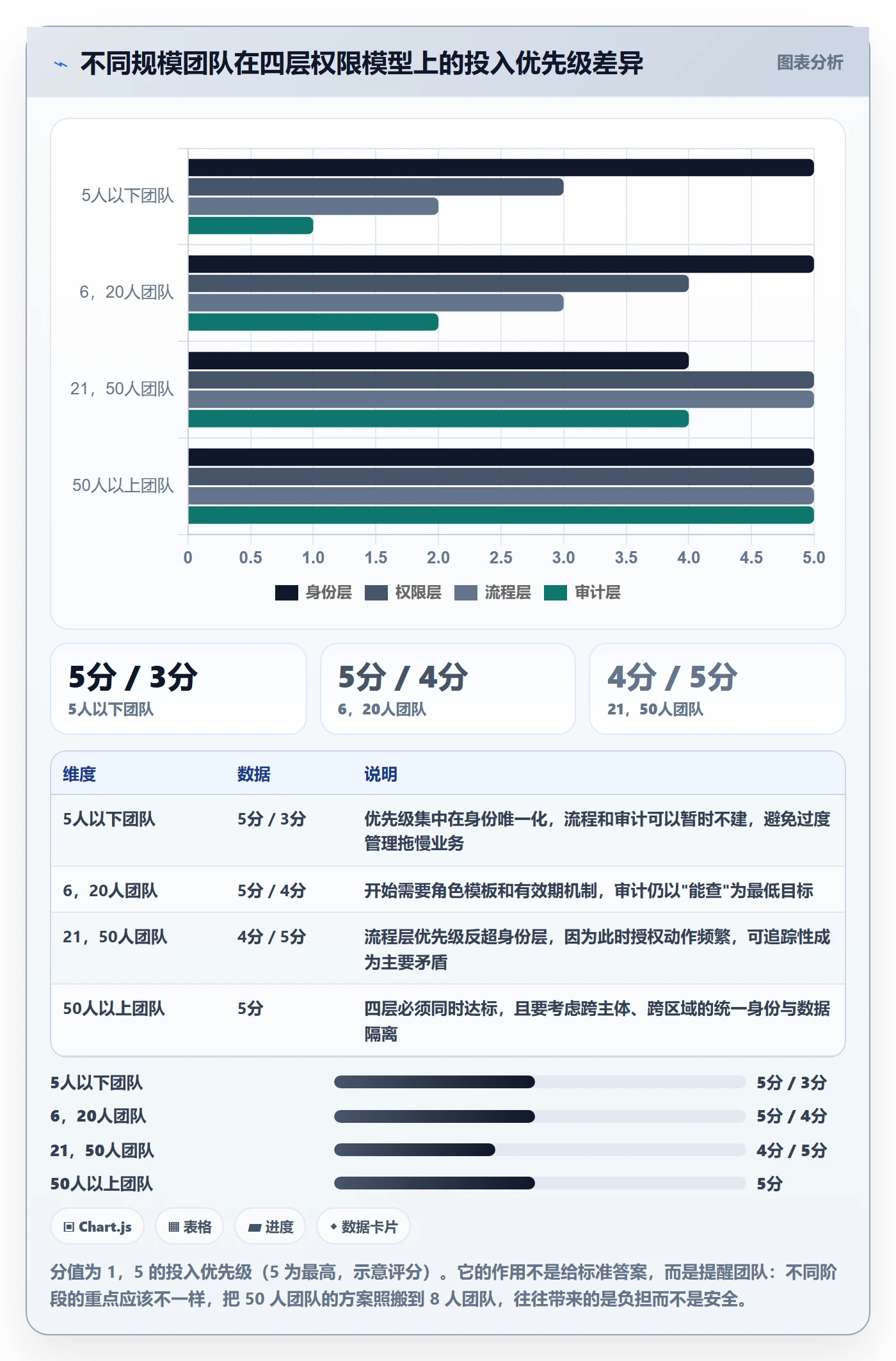 erp跨境电商工作指南：用自动化方案解决权限管理问题