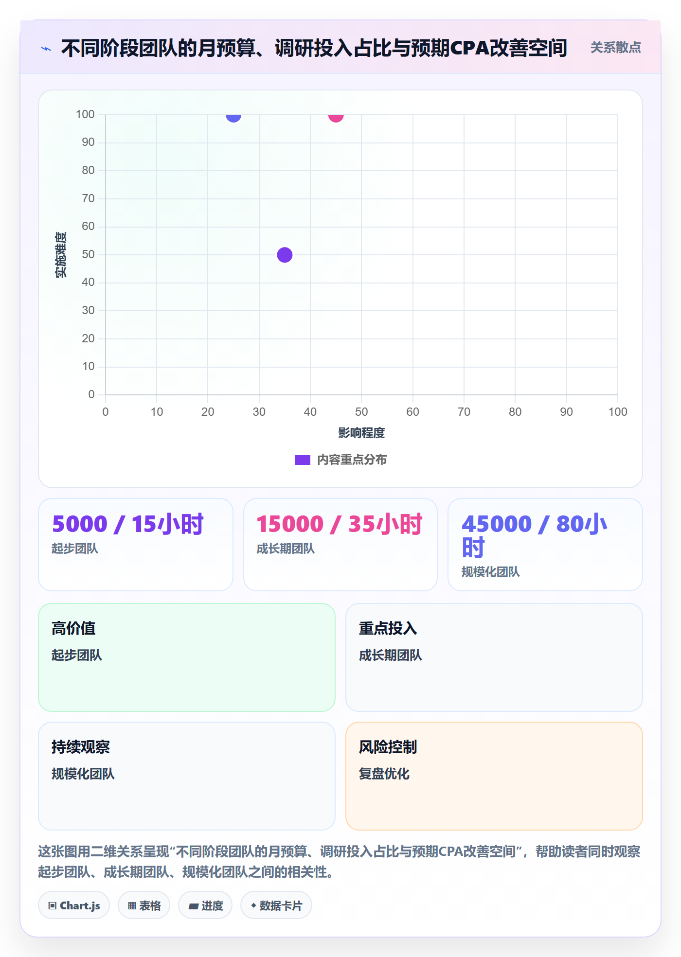 跨境电商运营升级方案：用市场调研改善流量获取