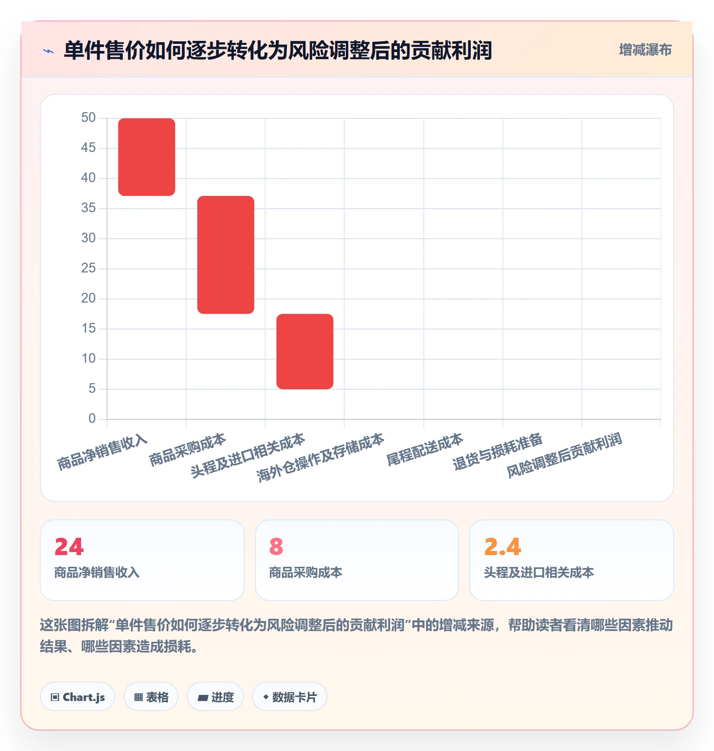 temu方案设计：选品定价场景的海外仓管理怎么做