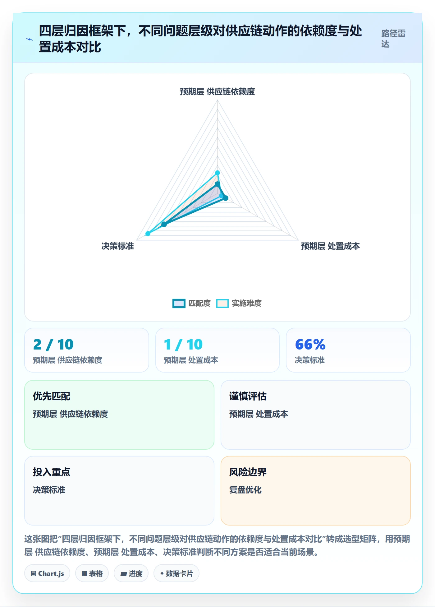 亚马逊软件基础课:评价管理相关的供应链协同一次讲透