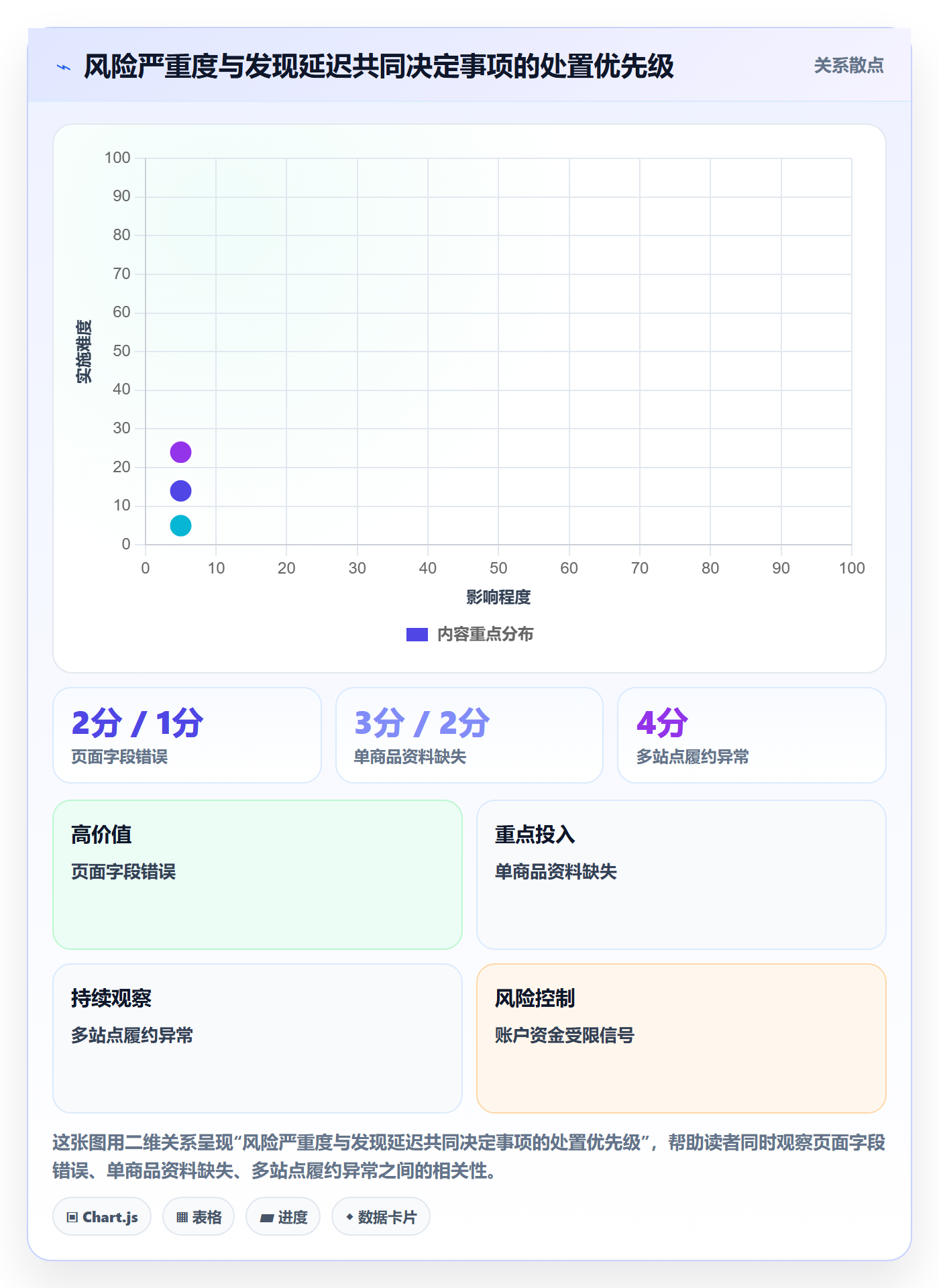 跨境电商方案设计：平台规则场景的日常管理怎么做