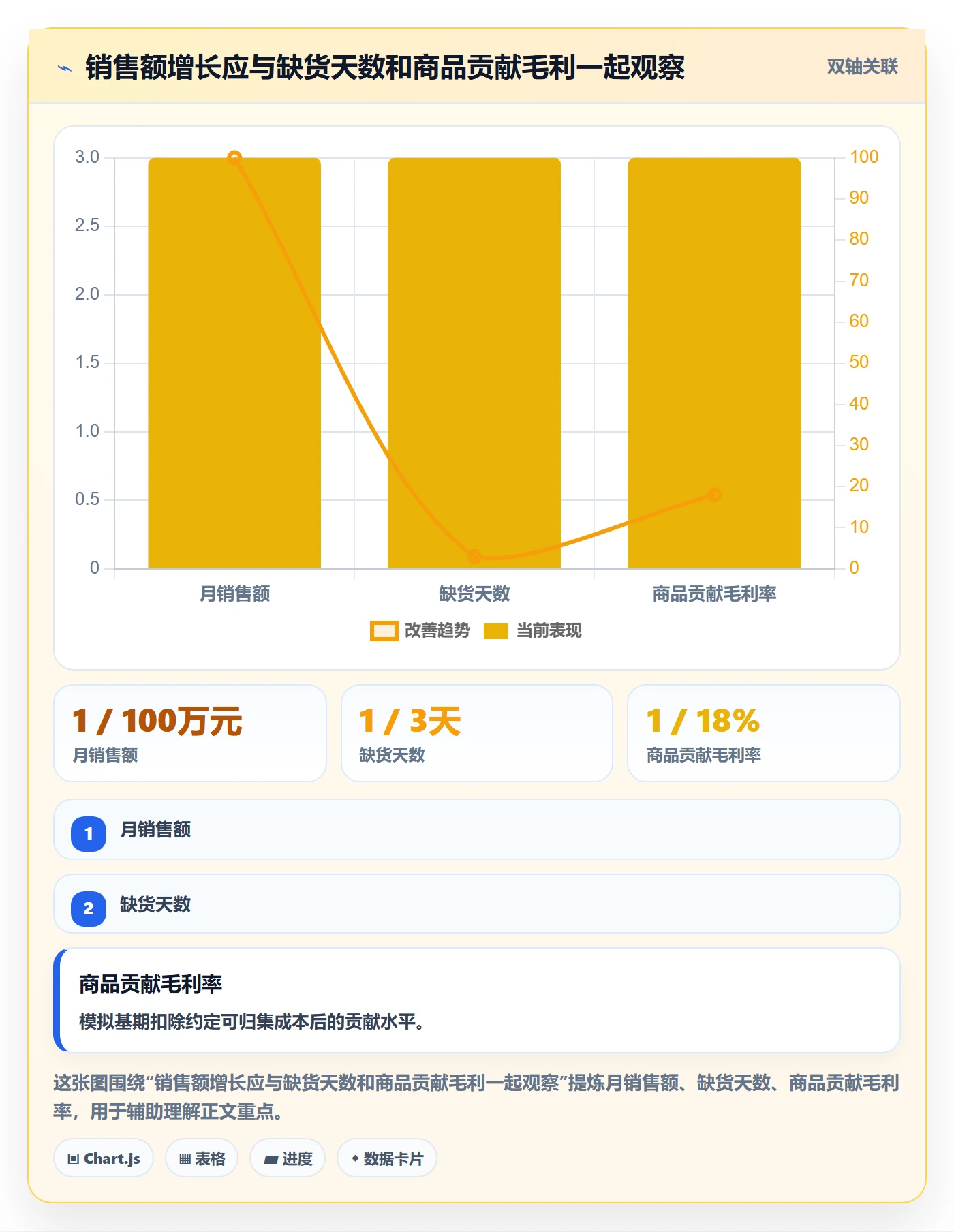 temu怎么用？全托管模式场景下的团队协同拆解