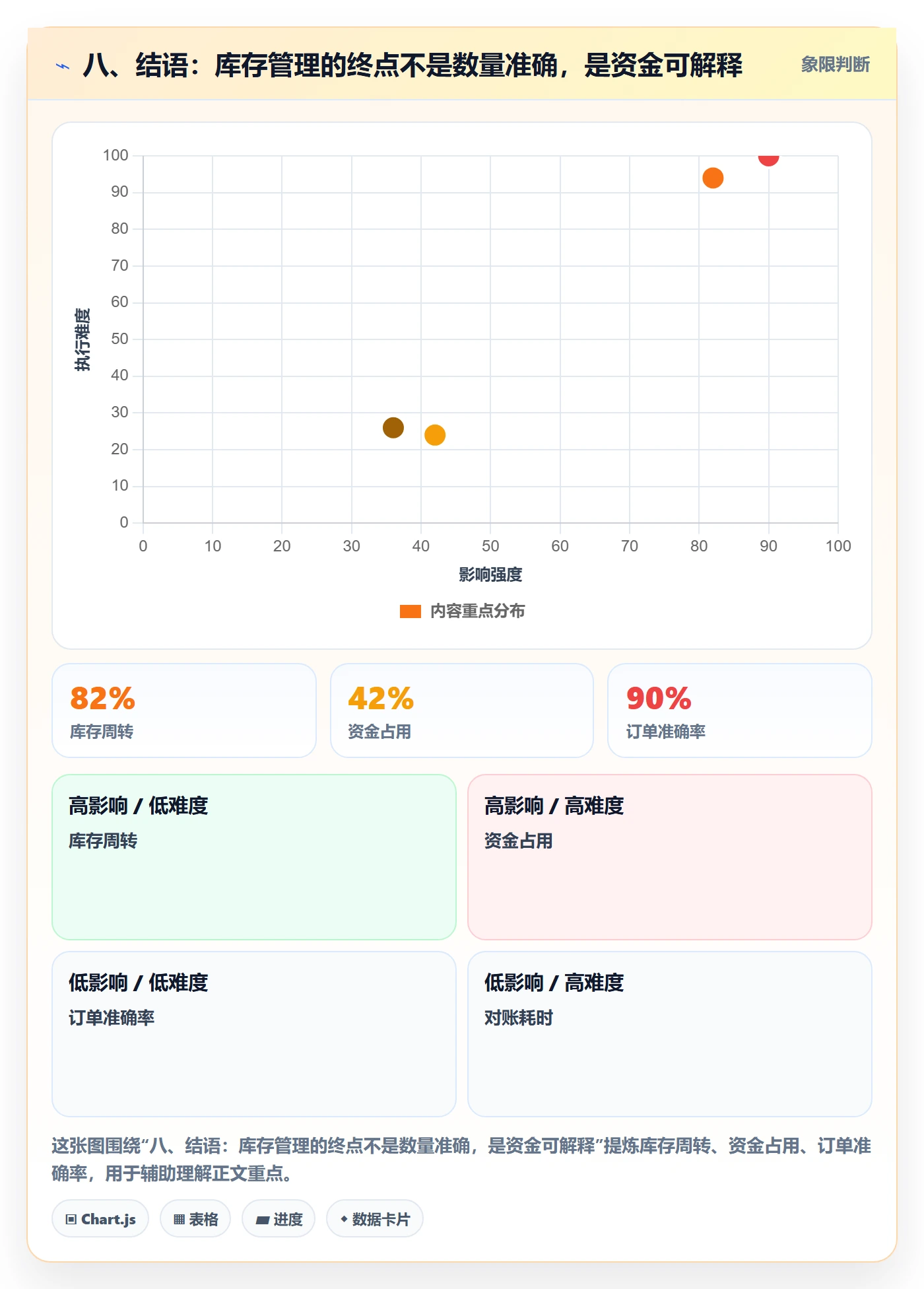 八、结语：库存管理的终点不是数量准确，是资金可解释