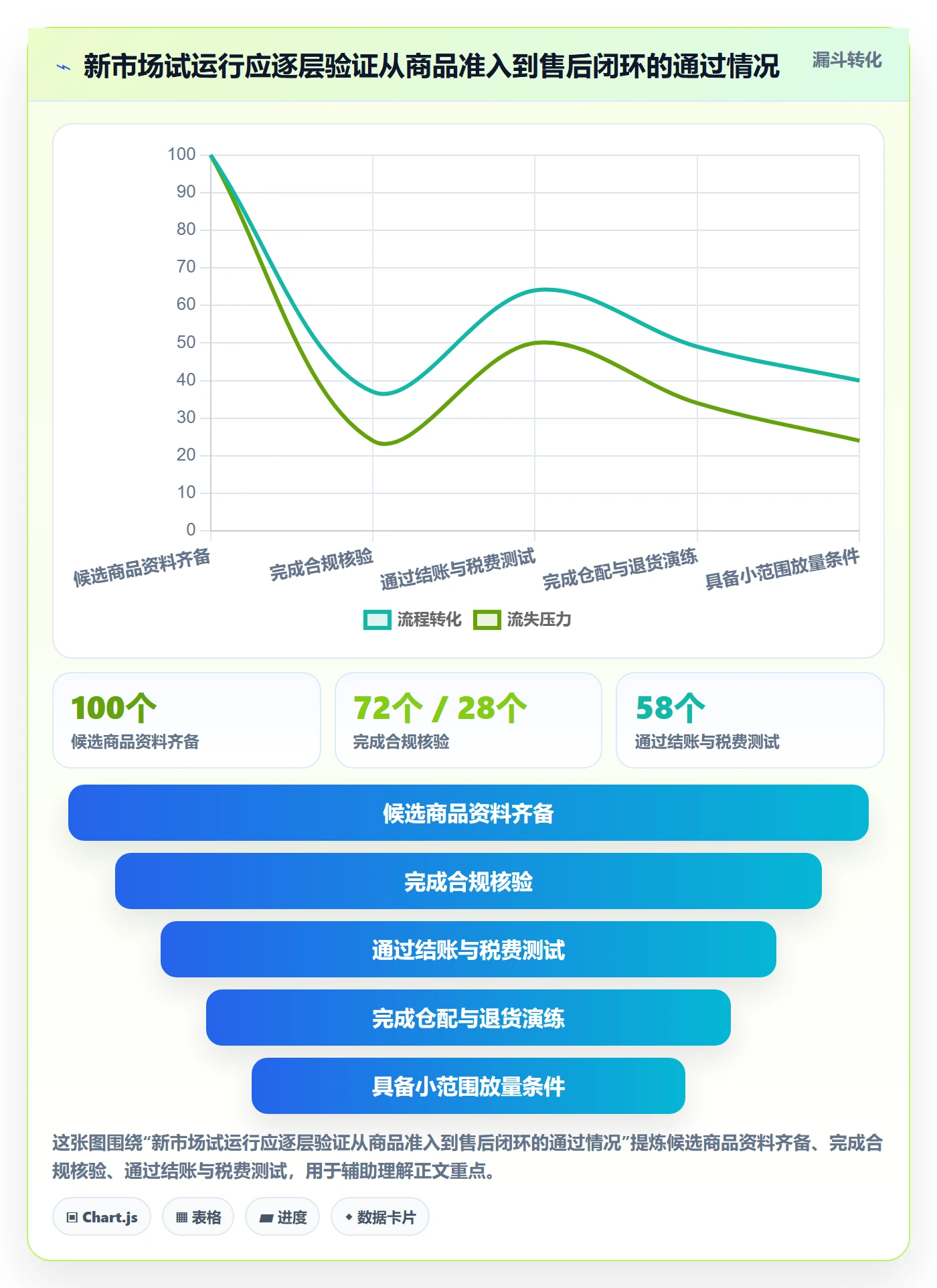 跨境电商使用技巧：本地化运营对应的合规管理方法