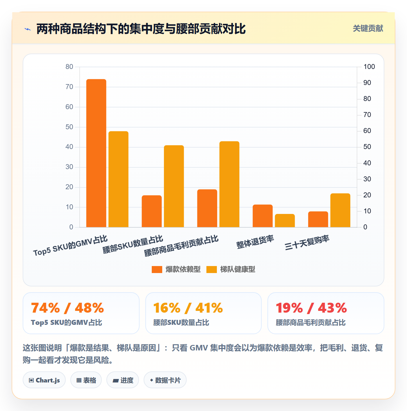 商品分析落地清单：生命周期相关的常见误区事项
