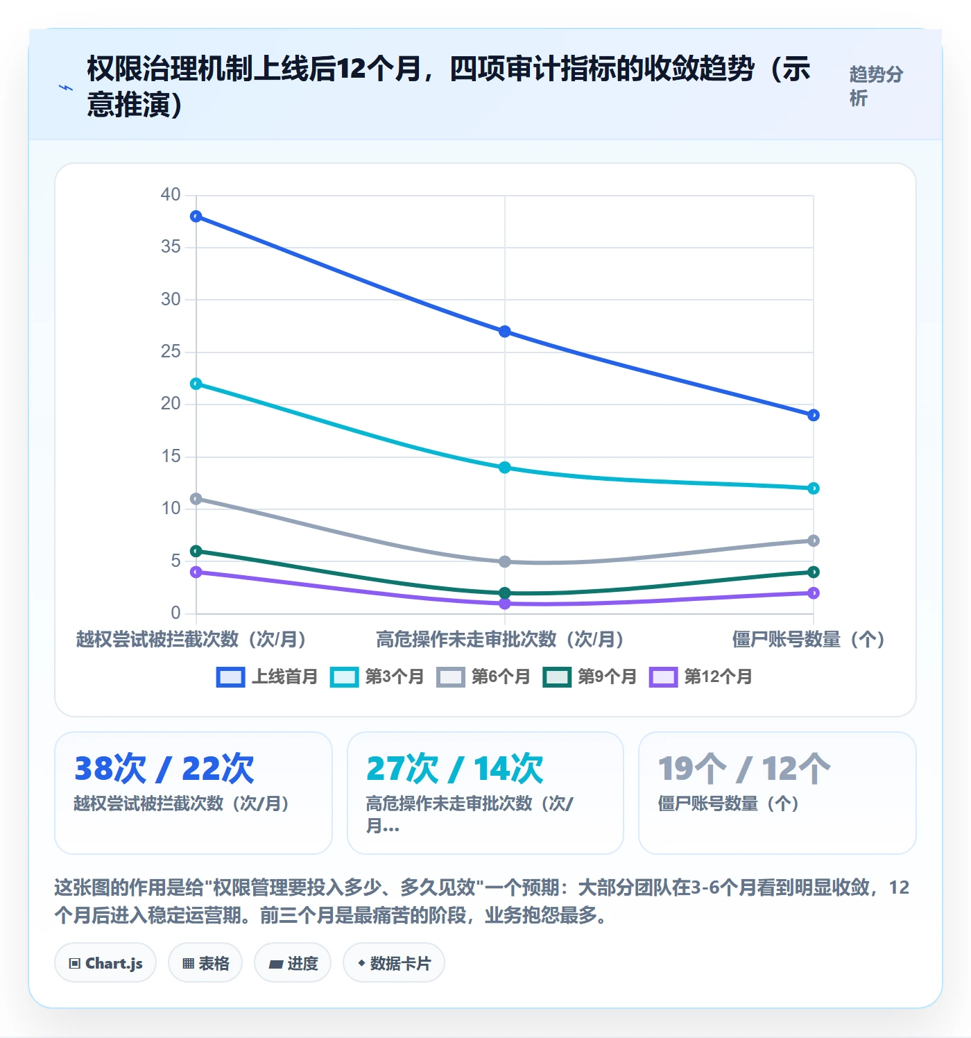 erp跨境电商使用技巧：权限管理对应的落地案例方法
