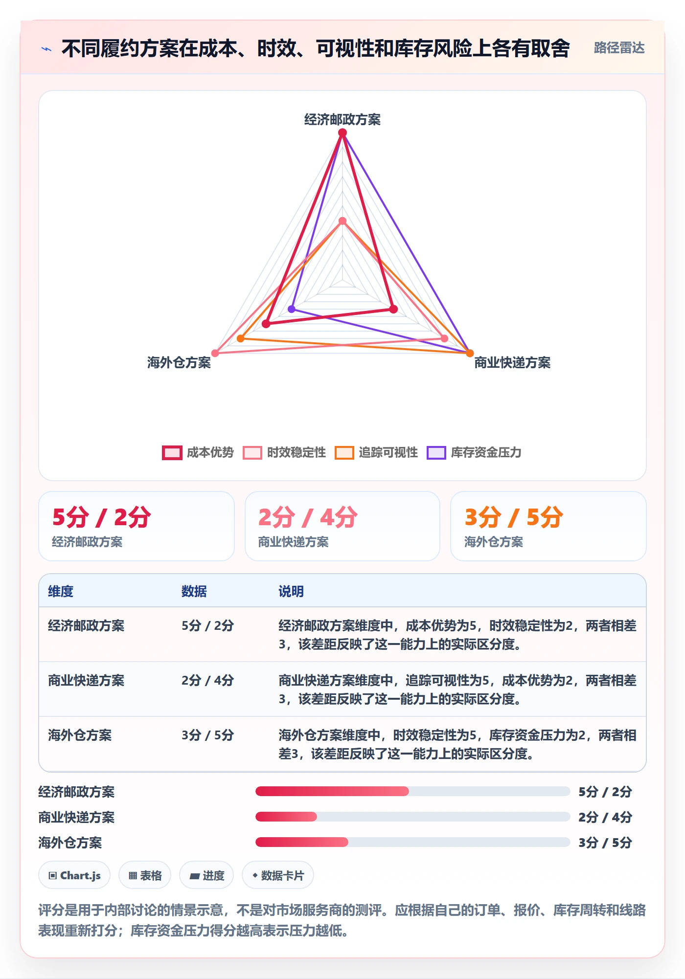跨境电商使用技巧：本地化运营对应的跨境物流方法