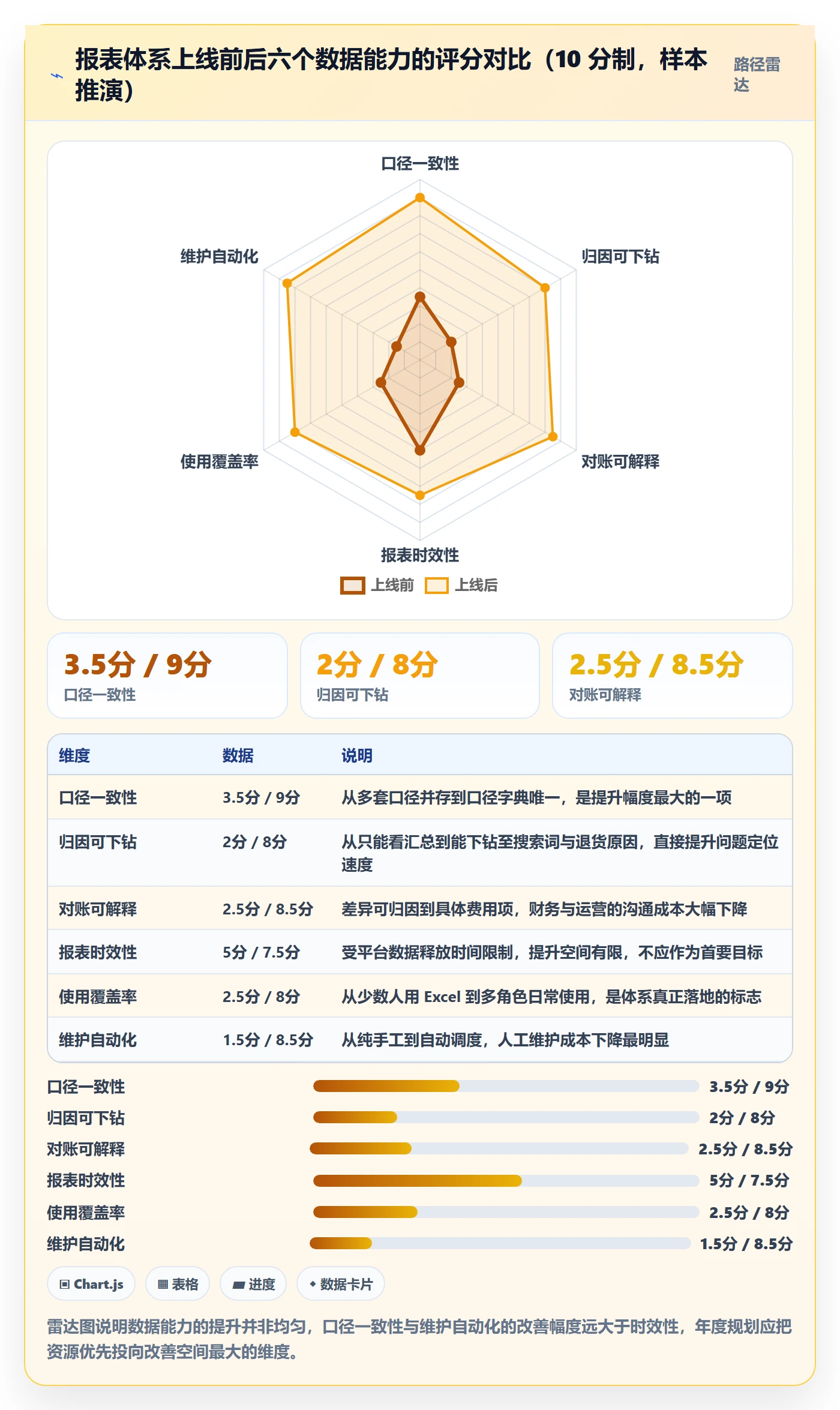 亚马逊软件从0到1:数据报表的年度规划与操作要点