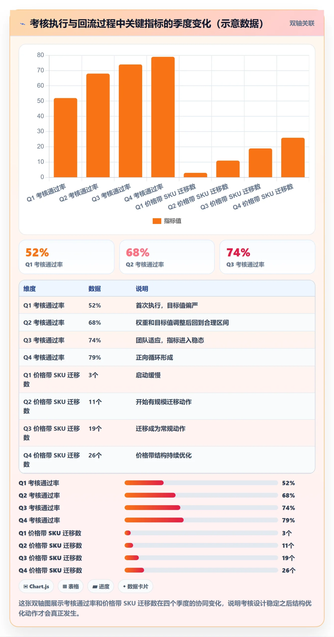 商品分析建设路线：从价格带到绩效考核分几步
