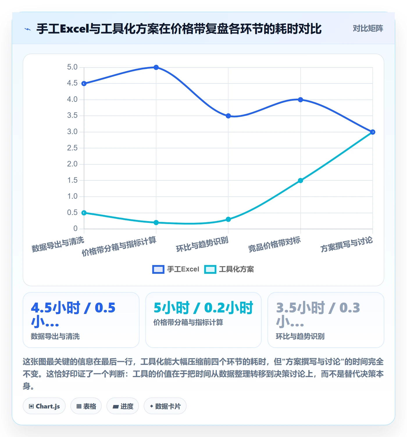 商品分析决策指南：用季度复盘判断价格带方案