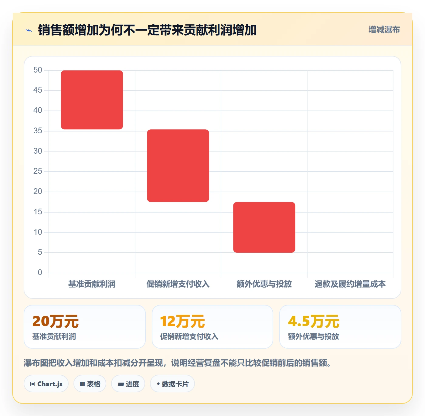 电商数据查询网站问题诊断：平台榜单如何用多店经营改进
