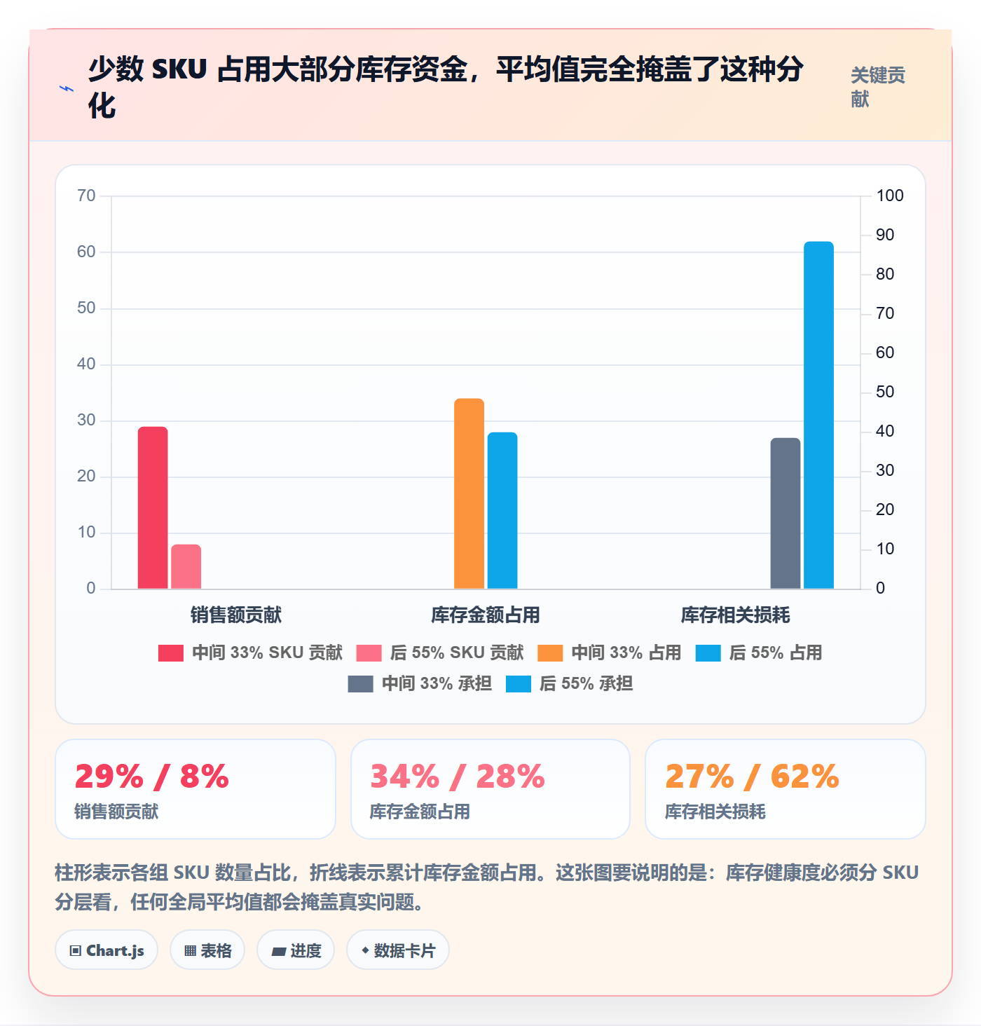 亚马逊软件执行标准：库存管理环节如何体现增长策略