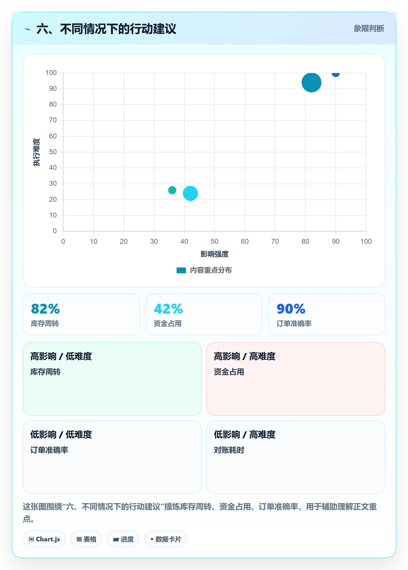 六、不同情况下的行动建议