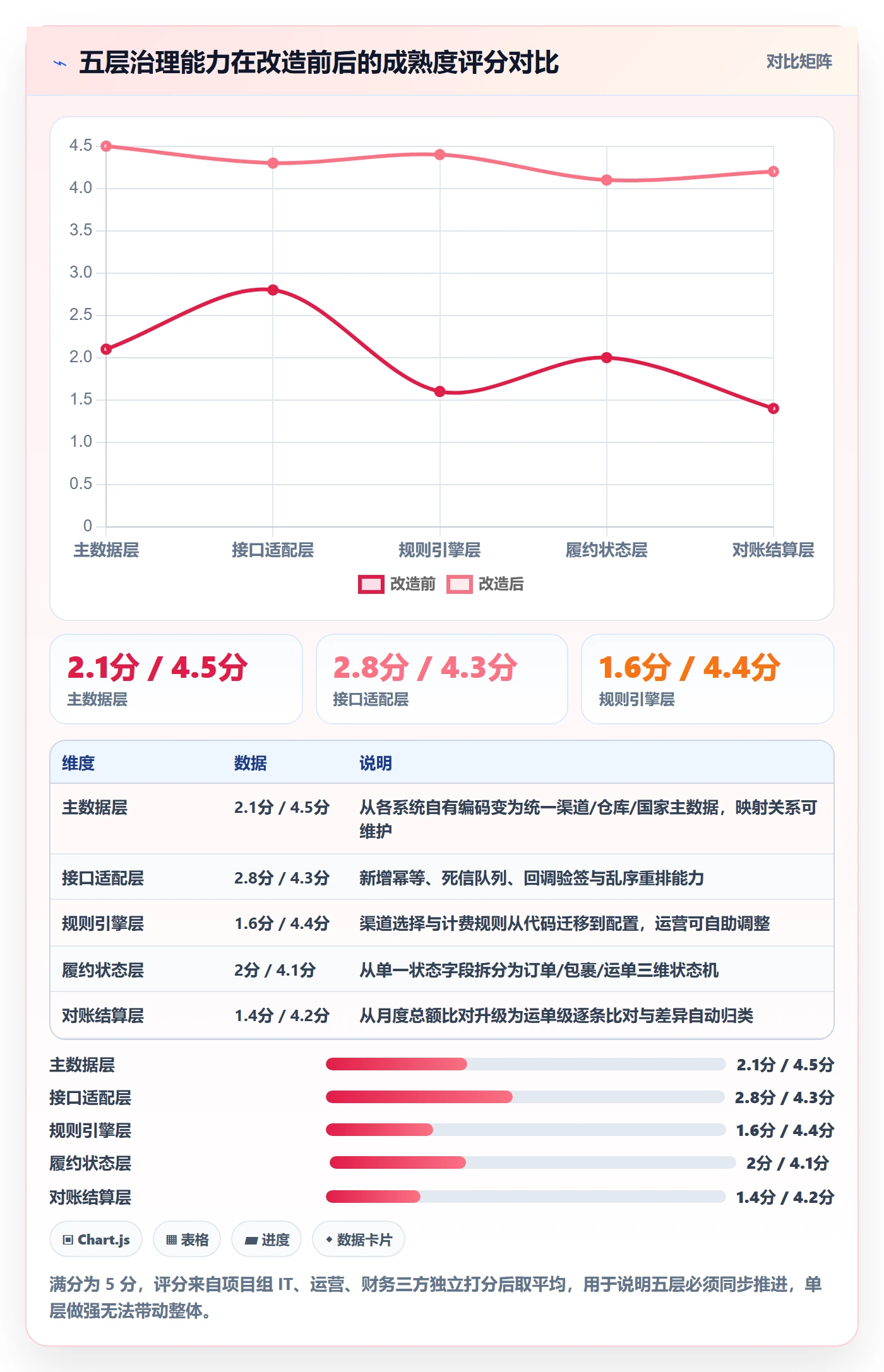 erp跨境电商实施路径:物流对接如何完成标准化管理