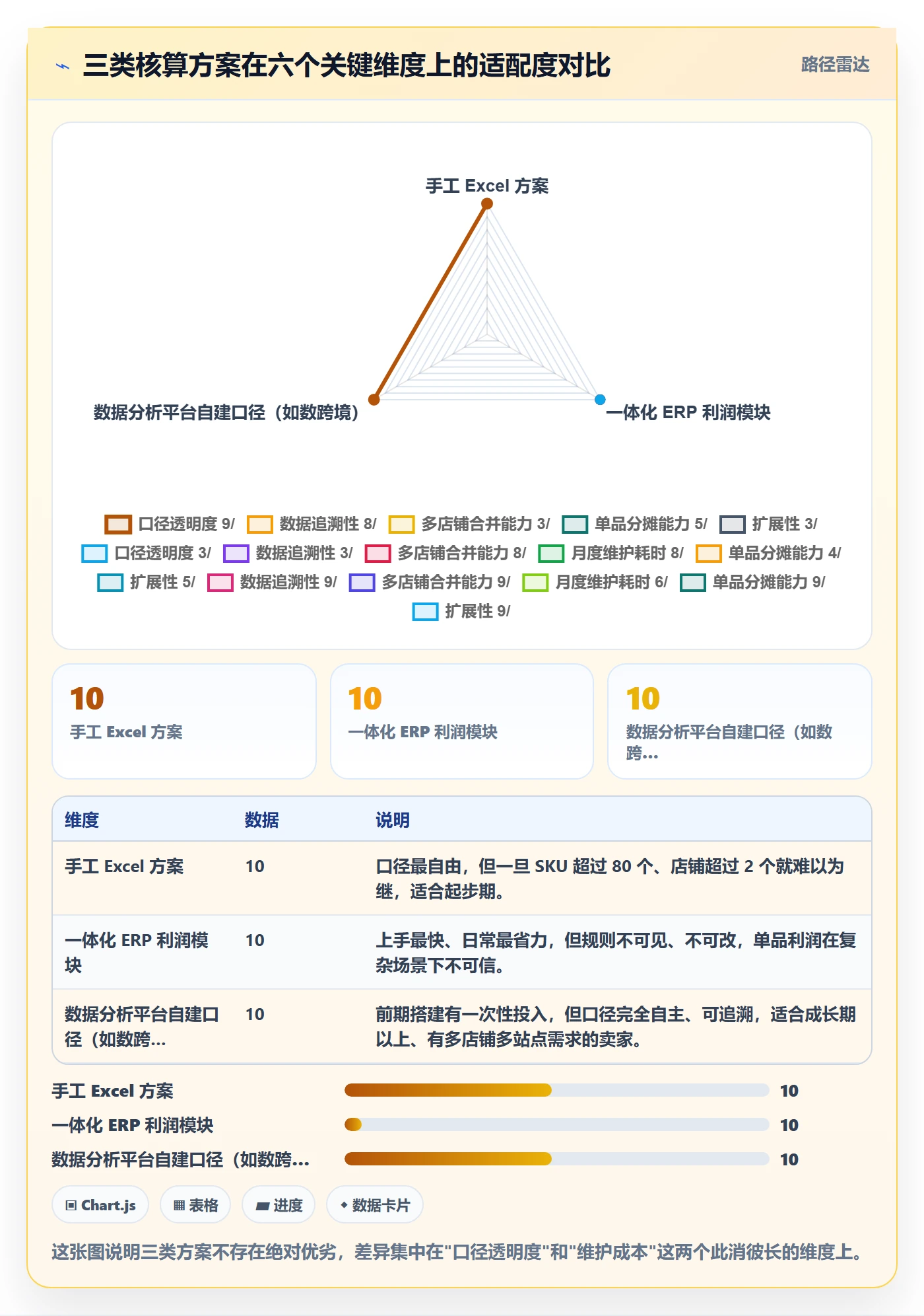 亚马逊软件管理要点：利润核算的新手避坑如何设计