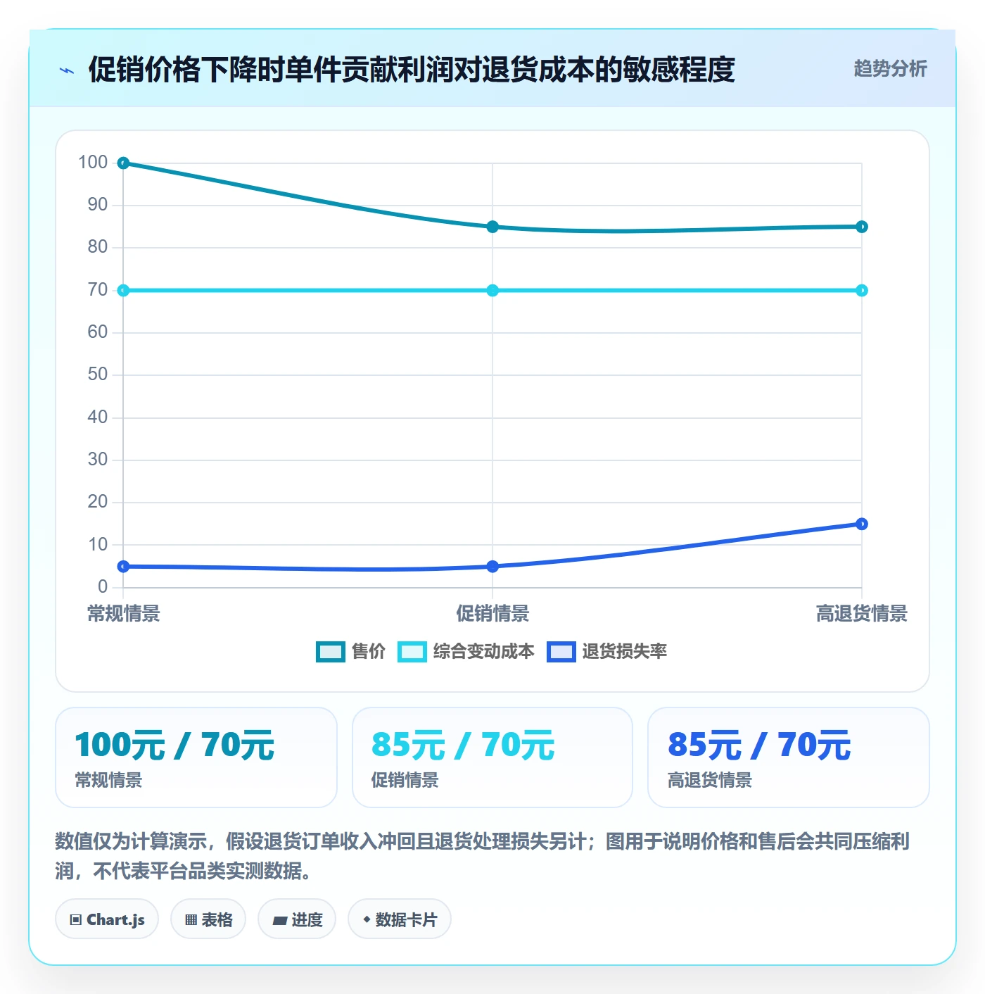 temu业务拆解：全托管模式为什么影响市场调研