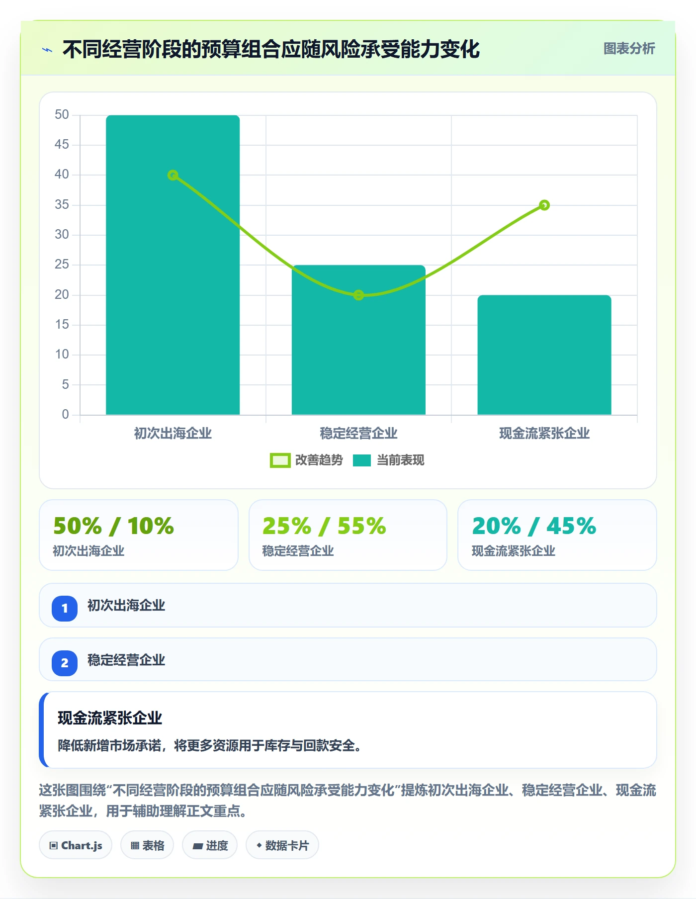 跨境电商执行标准：市场选择环节如何体现年度规划