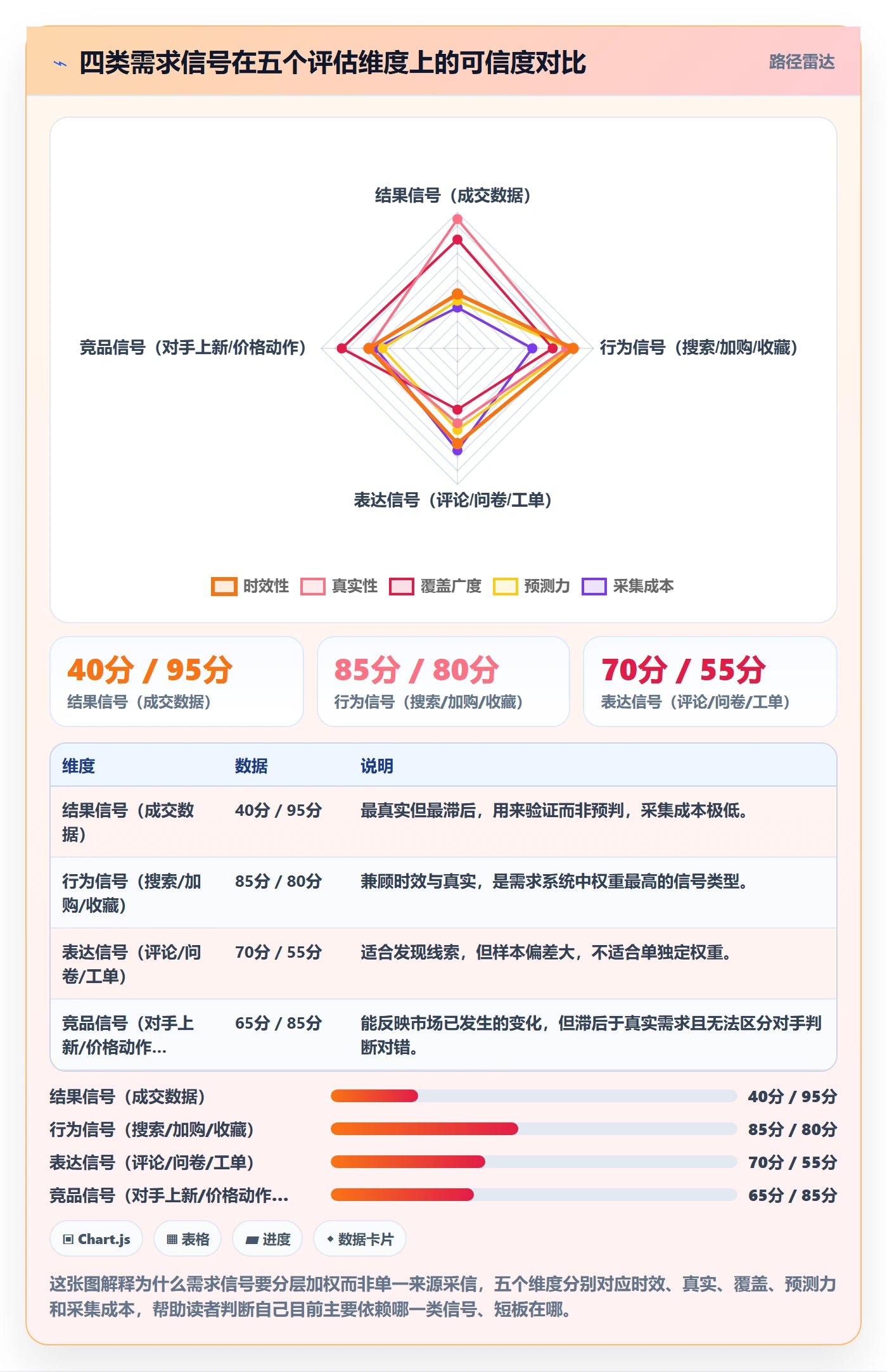 商品分析怎么优化？先从市场需求的系统搭建入手