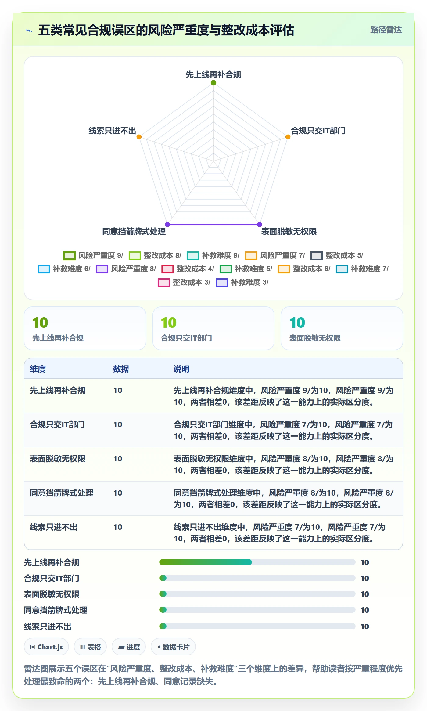 外贸数据分析平台怎么优化？先从销售线索的合规管理入手