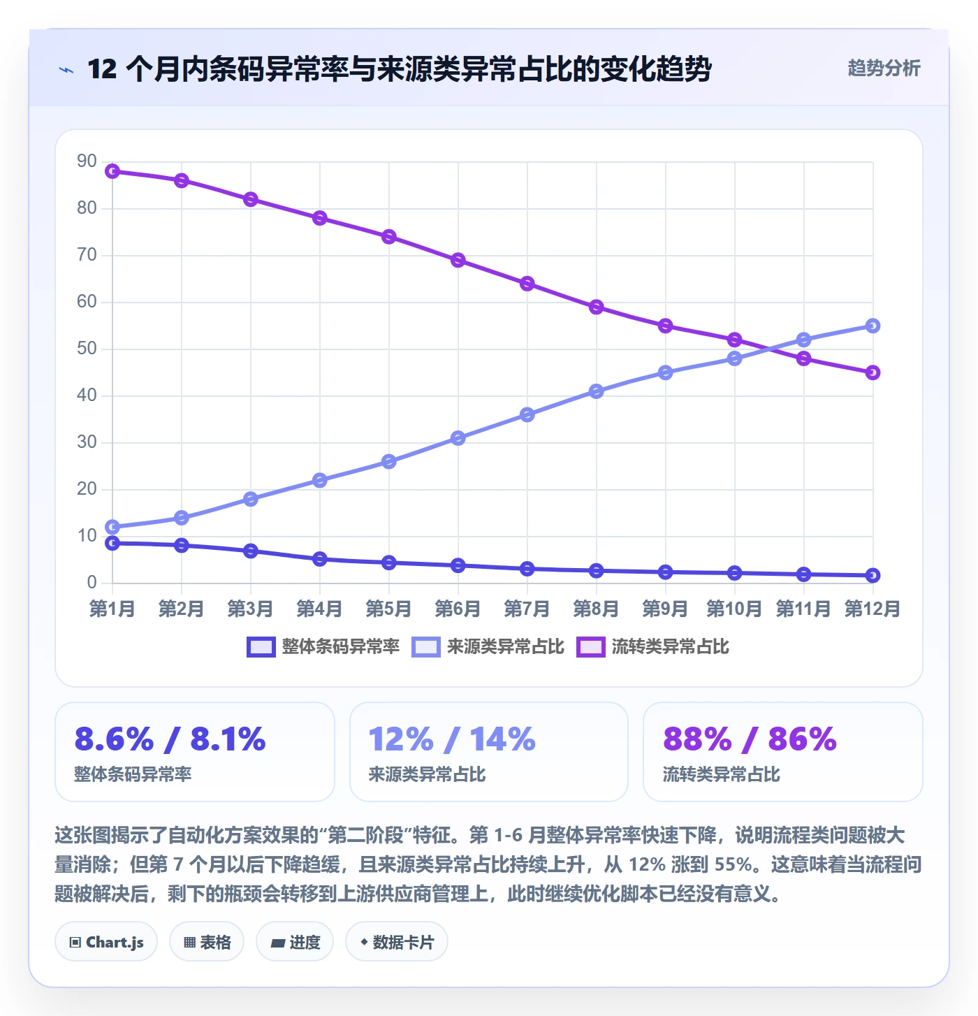UPC码实战复盘：从编码规范验证自动化方案效果