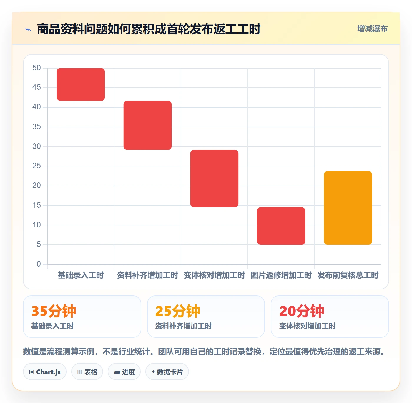 想做好temu，先掌握平台规则中的商品发布