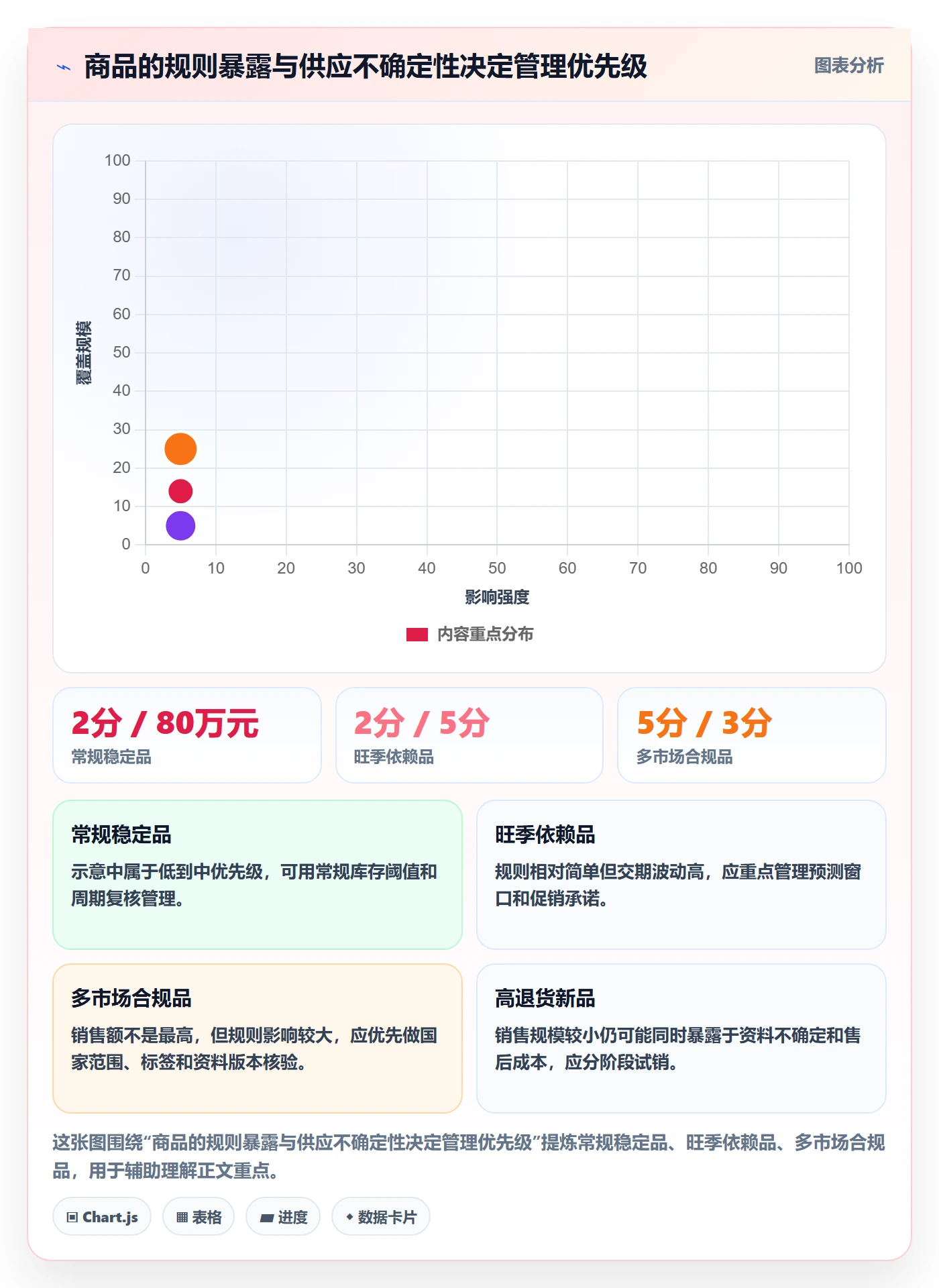 跨境电商怎么管？以平台规则为核心的供应链协同方案